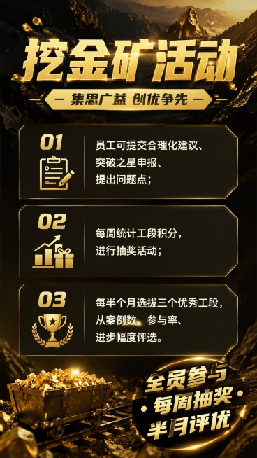 企业内部挖金矿活动宣传海报，写实商业风格，黑金矿山主题配色。顶部居中主标题文字"挖金矿活动"，副标题文字"集思广益 创优争先"。主体内容区域展示三条要点：1.员工可提交合理化建议、突破之星申报、提出问预览效果
