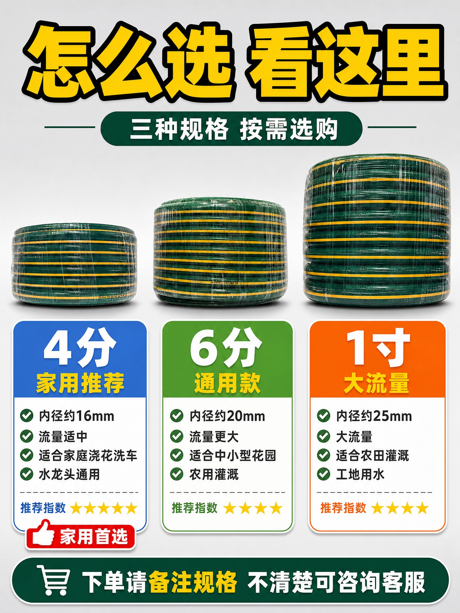 [详情页-6] 规格选型页，主题为4分/6分/1寸怎么选，帮用… - 图片创意预览
