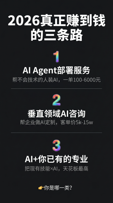 干货清单风格图片，深色背景。标题"2026真正赚到钱的三条路"用白色粗体字，三条内容竖排排列：第一条带彩色数字emoji 1️⃣，文字"AI Agent部署服务"，下方说明文字"帮不会技术的人装AI，预览效果