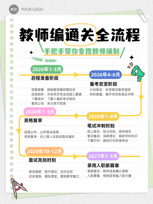 教育考研时间轴攻略指南小红书配图预览效果