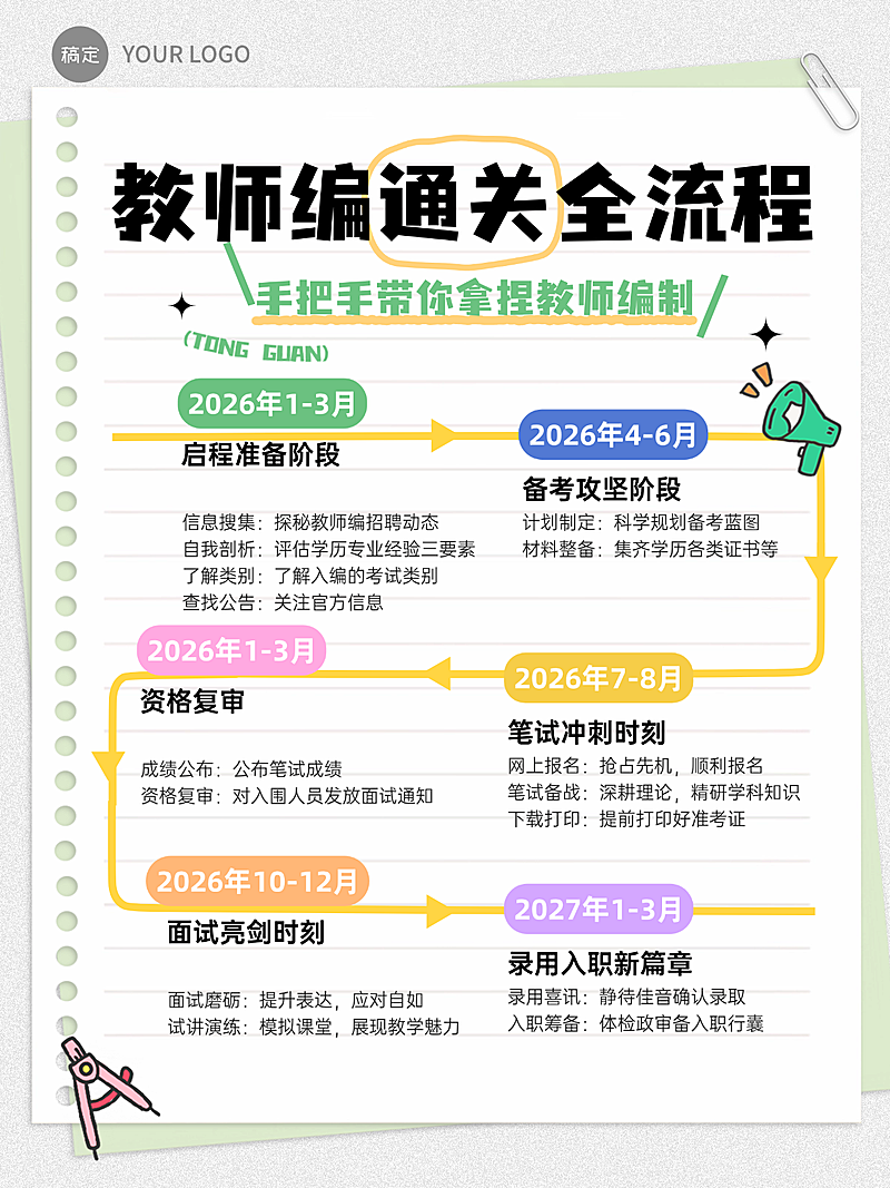 教育考研时间轴攻略指南小红书配图