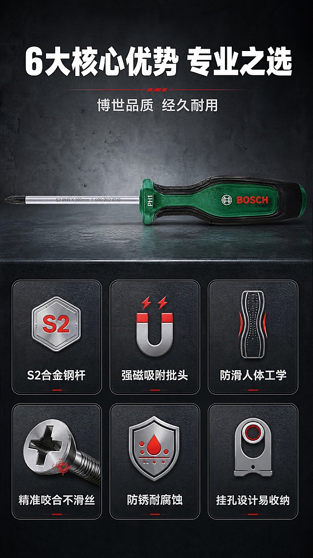 [商品] 使用【图1】博世十字螺丝刀PH1×100mm；保留S2合金钢银色杆身、绿色+黑色防滑人体工学手柄、红色BOSCH竖排Logo、PH1标识，产品结构比例与材质真实。
[画面] 目标：核心卖点总览，6大卖点快速建立价值认知。构图：顶部主副标题区（约20%），中部产品横向居中展示（约30%），底部2行×3列共6个icon卖点卡（约50%）；产品水平放置，杆身朝左，手柄朝右，占画面宽度约70%；每个卖点卡配工业风图标+短标题。
[视觉] 套系策略：风格=专业工业风商业摄影；标题字=粗黑体硬朗无衬线；正文字=简洁无衬线体；主色=深墨绿+深炭灰；背景延展=深灰金属质感渐变，同色系深浅层级；强调色=博世红，仅用于小面积图标、引线和标签；标题色=白色；正文色=浅灰色；组件=深色圆角卖点卡、细线引线、工业风图标；光影=顶部柔光均匀打亮产品与卡片。
[文字] 顶部主标题"6大核心优势 专业之选"，副标题"博世品质 经久耐用"；6个卖点卡文字："S2合金钢杆"、"强磁吸附批头"、"防滑人体工学"、"精准咬合不滑丝"、"防锈耐腐蚀"、"挂孔设计易收纳"。全部横排，字号保证手机端清晰可读。
[规格] 图片比例9:16竖版，4K，负向提示：避免变形、错字、文字过小、产品颜色改变、卡通风格、白底、京东Logo或平台水印、竖排文字。