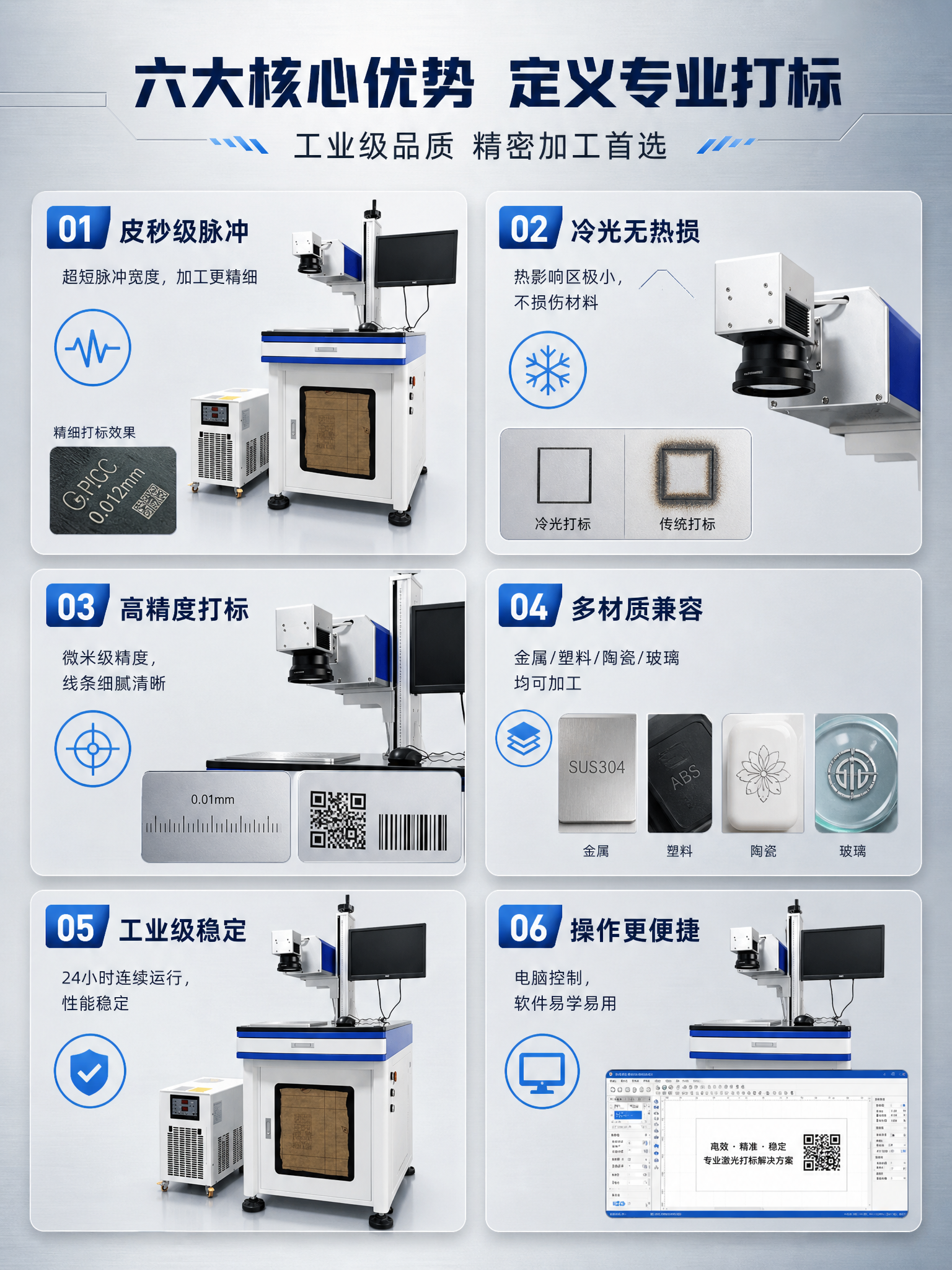 [商品] 使用【图1】红外皮秒激光打标机；保留设备全部结构、蓝… - 图片创意预览