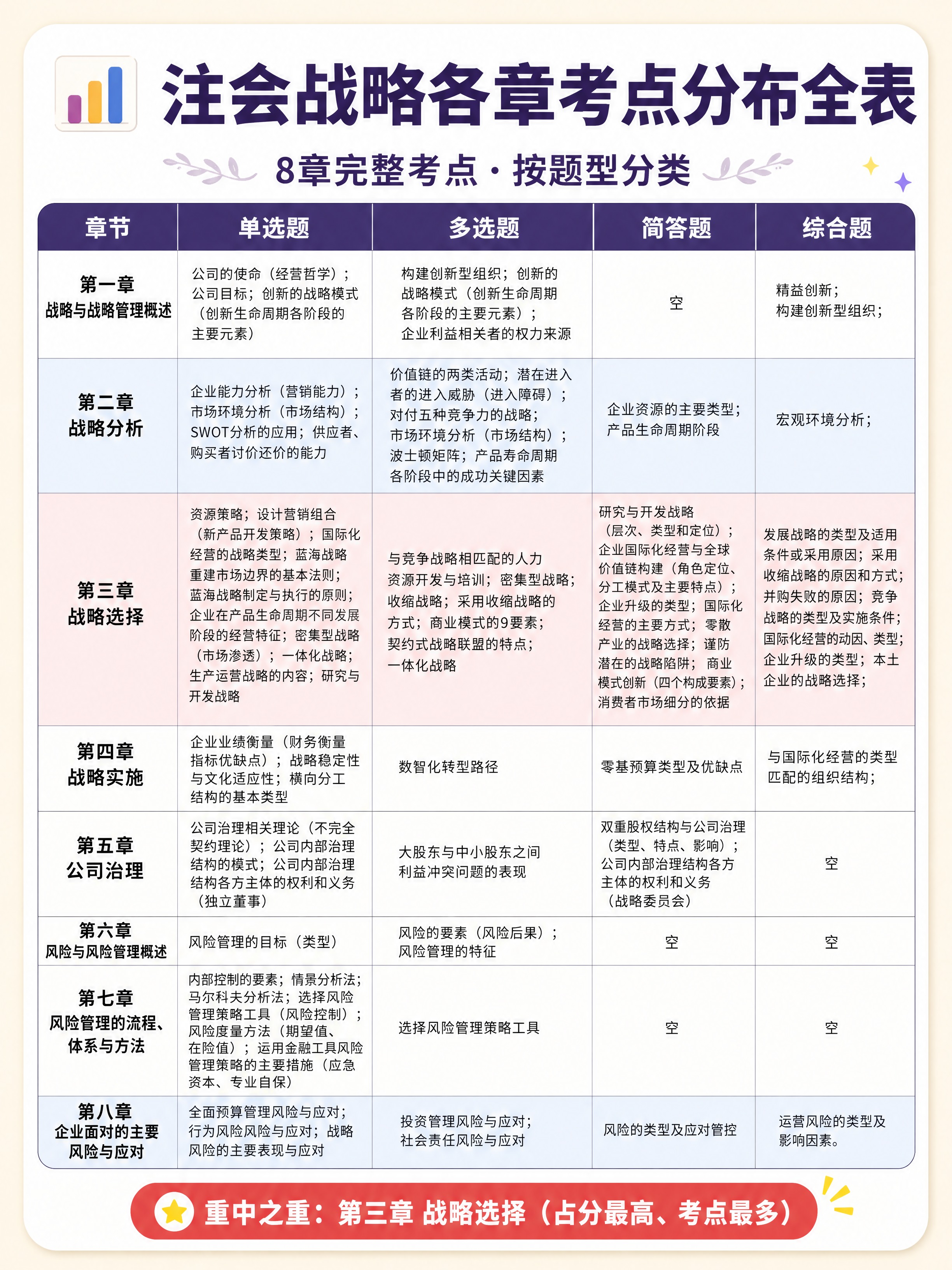小红书图文笔记信息图，ins清新知识卡片风格，3:4竖版，版式… - 图片创意预览