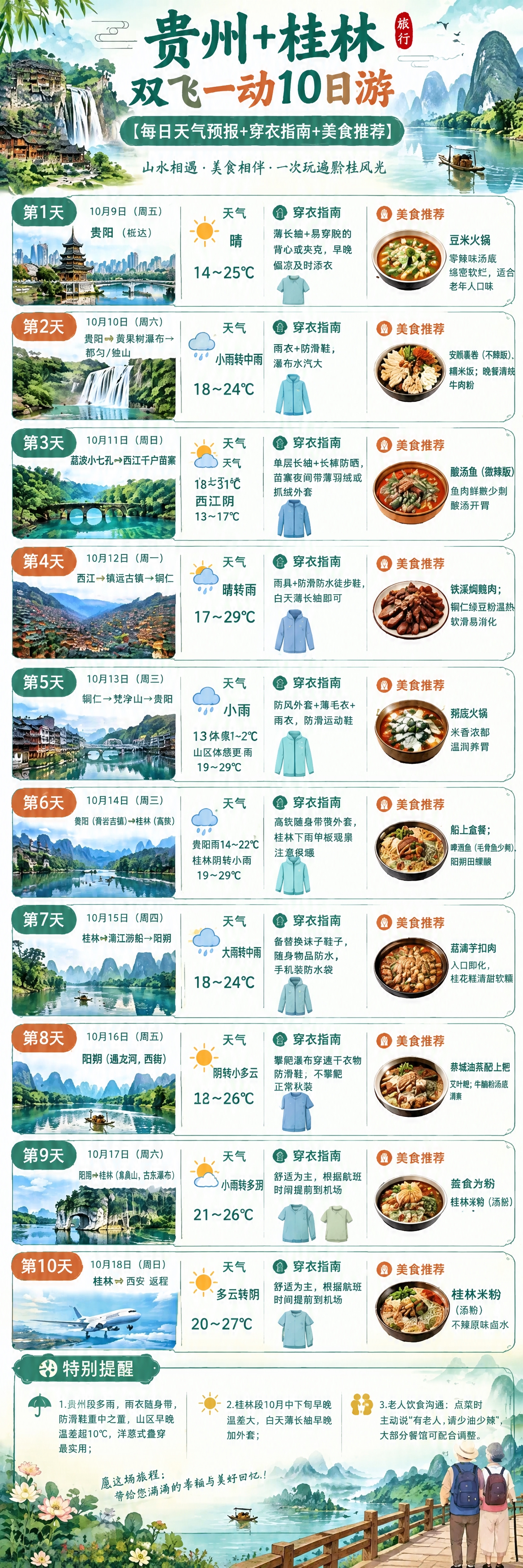修改这张贵州桂林10日游攻略图中的所有日期信息，保持原图的国风… - 图片创意预览