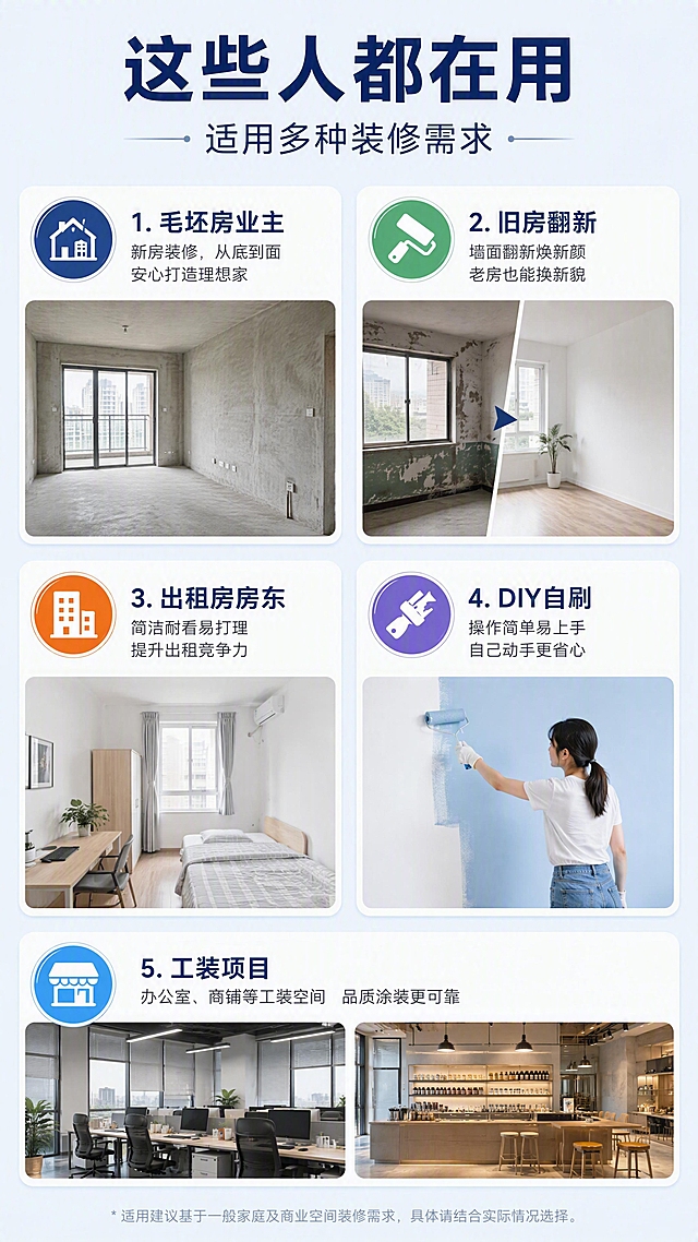 [第12张] 弗雷迪硅晶瓷釉适用人群页。本张不展示产品桶，以人群图标+场景小图为主。
[氛围/风格] 亲切实用风，目标人群清晰，引发认同。
[元素布局] 顶部标题区；中部5类适用人群分两行排列，每类配圆形图标+场景小图+人群标签：1.毛坯房业主（新房毛坯场景）2.旧房翻新（老房改造前后对比）3.出租房房东（出租屋简洁装修）4.DIY自刷（自己动手刷墙的人）5.工装项目（办公室/商铺工装场景）。
[光影质感] 场景小图明亮真实，图标简洁清晰，整体风格统一。
[配色色系] 全局底色浅蓝灰#F0F4F8；主色深蓝#0A2463；辅助色白色卡片、多彩图标点缀。
[视角构图] 正面平视，人群卡片矩阵排列，阅读动线从上到下浏览。
[文字版式] 顶部主标题「这些人都在用」，副标题「适用多种装修需求」；每个人群配4-6字标签+简短说明；不夸大适用范围；文字清晰可读。
[比例分辨率] 9:16竖版比例，4K分辨率，文字清晰可辨，高清画质。
[负向提示词] 夸大宣传，水印，文字错乱，场景模糊，人物面部不清