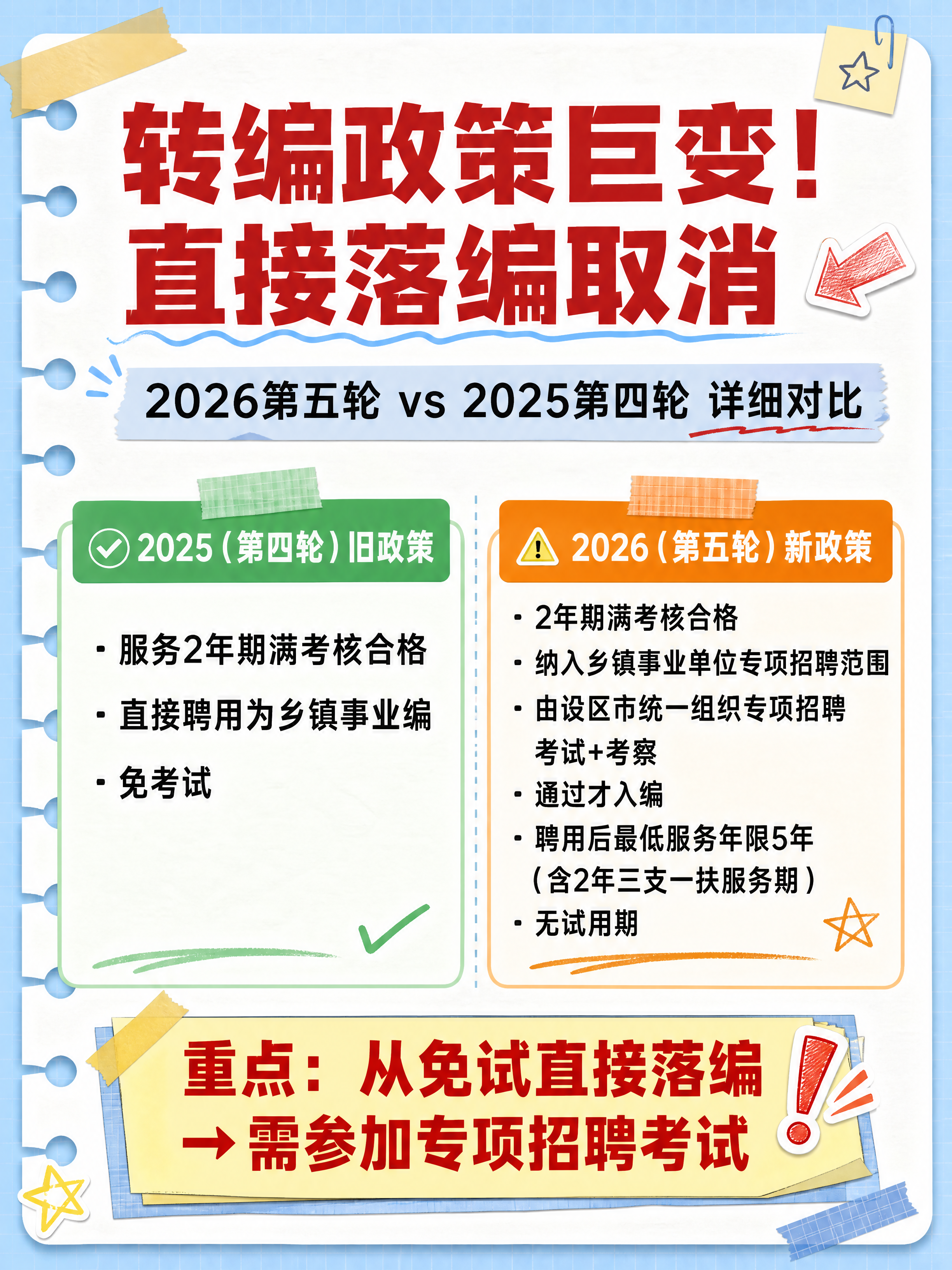小红书笔记图文长图第2张，手账拼贴学习风，与参考图整体风格保持… - 图片创意预览