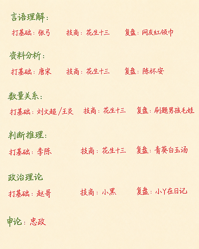 保持原图的手写笔记风格和排版布局，浅米色纸张底色不变。重点优化：1. 张弓、忠政这两个名字的字体要更清晰工整，确保清晰可辨；2. 数量关系复盘的文字改为'刷题男孩毛娃'。绿色标题和红色手写字体风格保持一致，所有文字都要清晰易读，整体干净整洁。