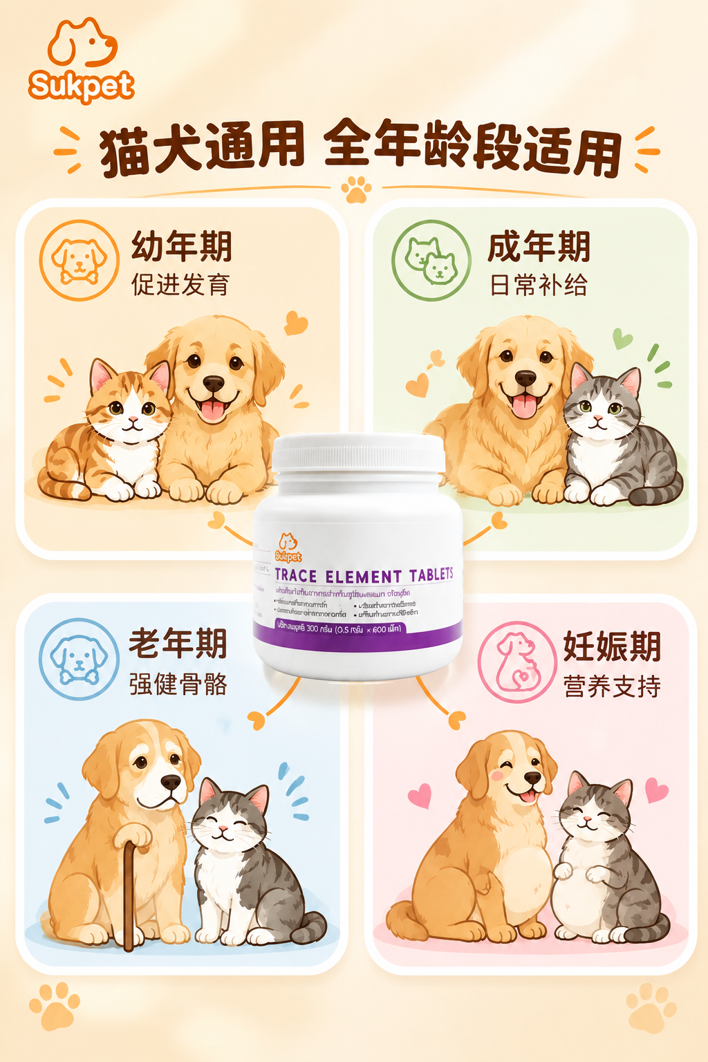 [商品] 使用【图3】宠物微量元素片TRACE ELEMENT… - 图片创意预览