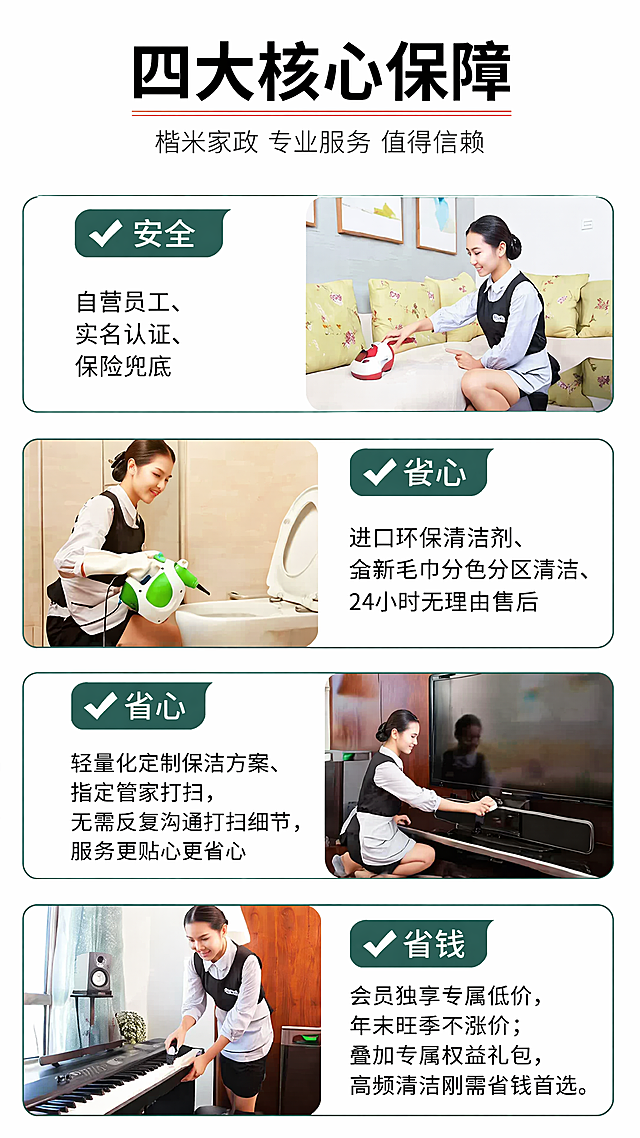 楷米家政四大核心保障宣传详情页，参考提供图片的排版和风格设计，简约专业商务风，干净清晰排版，9:16竖版。
[氛围/风格] 参考原图简洁专业保洁服务风格，清新专业，白底清晰排版，商业设计质感，整体排版结构和参考图保持一致，四区块布局展示四大核心保障。
[元素布局] 顶部放置大标题：四大核心保障，下方分四个区块依次展示安全、安心、省心、省钱四大保障，每个保障带对勾勾选符号，左文字右图片/分区布局保持和参考图一致的交错排版风格，每个区块带圆角边框，信息层级清晰，文字和图片错开排列，整体画面干净，预留足够留白，不拥挤，文字信息清晰不遮挡。
[光影质感] 整体光线均匀明亮，文字和图片对比清晰，专业明亮质感。
[配色色系] 全局底色为纯白色，区块标题用深绿色块，文字为深黑色，对勾用绿色突出，和参考图配色风格保持一致。
[视角构图] 竖版9:16构图，从上到下依次排版，符合移动端竖屏浏览动线，四区块均匀分布在页面中。
[文字版式] 顶部大标题："四大核心保障"，大字加粗。四个保障分区文案：
✅ 安全：自营员工、实名认证、保险兜底
✅ 安心：进口环保清洁剂、全新毛巾分色分区清洁、24小时无理由售后
✅ 省心：轻量化定制保洁方案、指定管家打扫，无需反复沟通打扫细节，服务更贴心更省心
✅ 省钱：会员独享专属低价，年末旺季不涨价；叠加专属权益礼包，高频清洁刚需省钱首选。
文字层级清晰，标题字号最大，保障名称加粗，说明文字字号清晰可读，对勾符号放在每个保障名称前突出层级。
[比例分辨率] 9:16竖版比例，1080*1920分辨率，4K清晰度，文字清晰可辨。
[负向提示词] 文字错乱，变形，水印，缺件错件，颜色偏差，背景杂乱，信息排版错乱，价格文字模糊，极限词