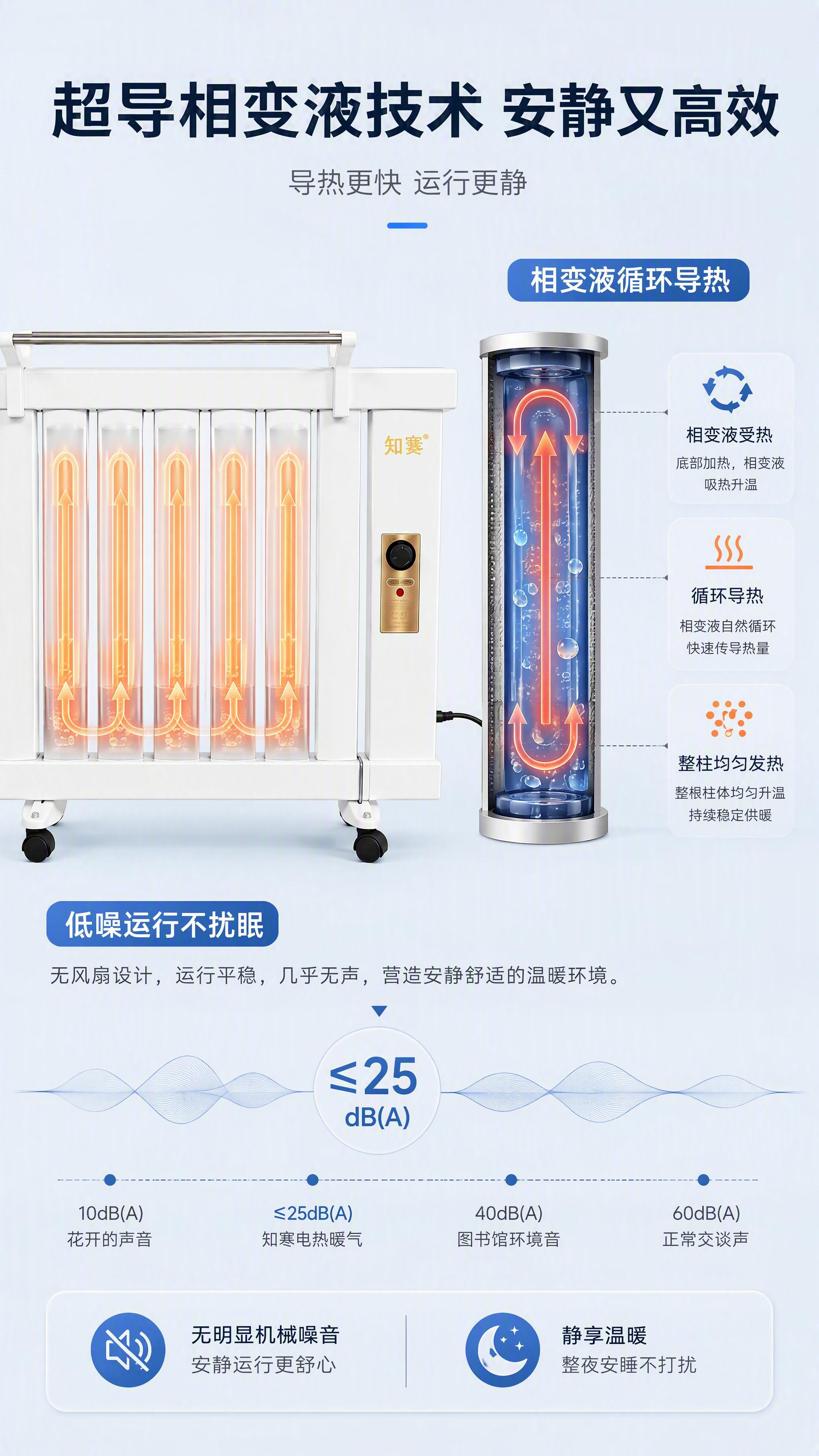 [第4张] 详情页核心技术解析-超导相变液加热原理与低噪音运行… - 图片创意预览