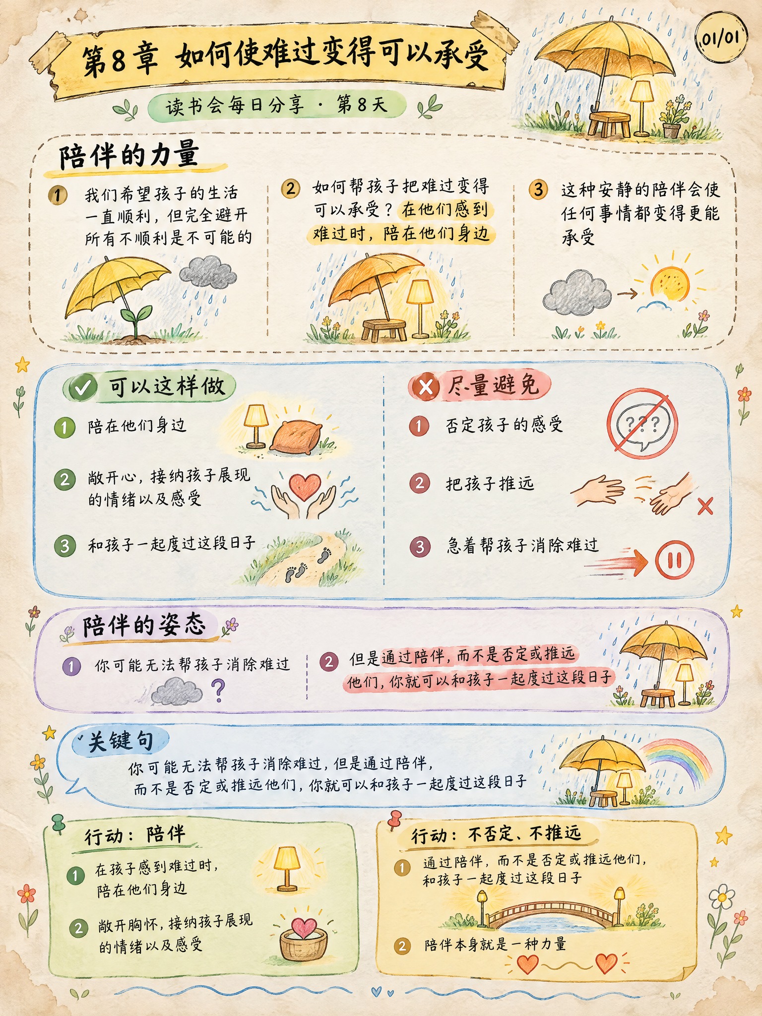 手绘涂鸦笔记(Sketchnote)风格，经典手账风，3:4竖… - 图片创意预览