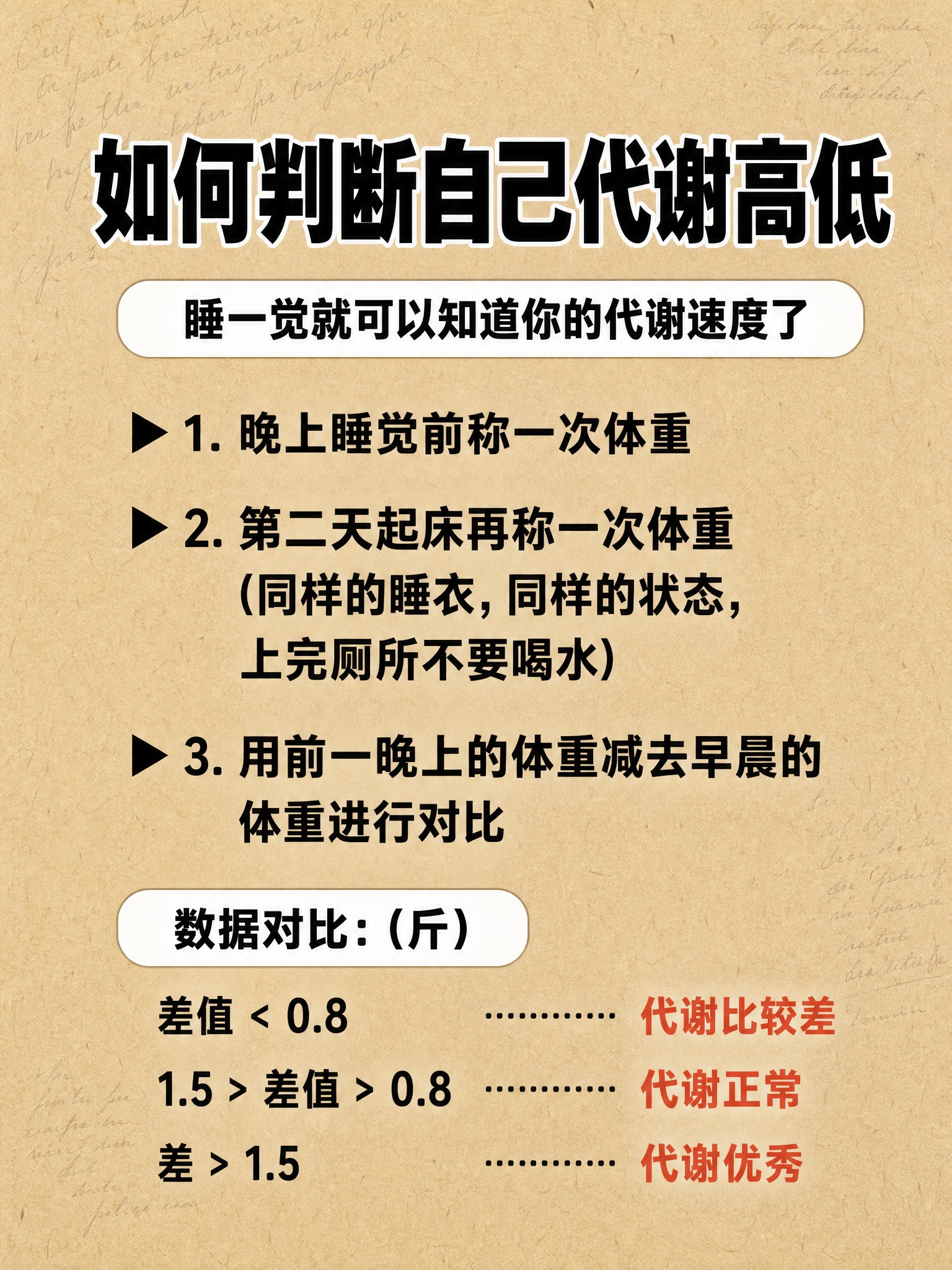 竖版3:4小红书减脂科普内页，牛皮纸黄色#D4B896背景，带… - 图片创意预览