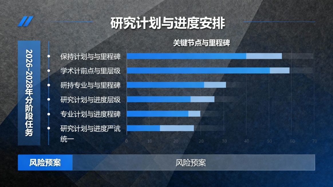 观看以上开题报告制作一份相关的ppt大概9到10页预览效果
