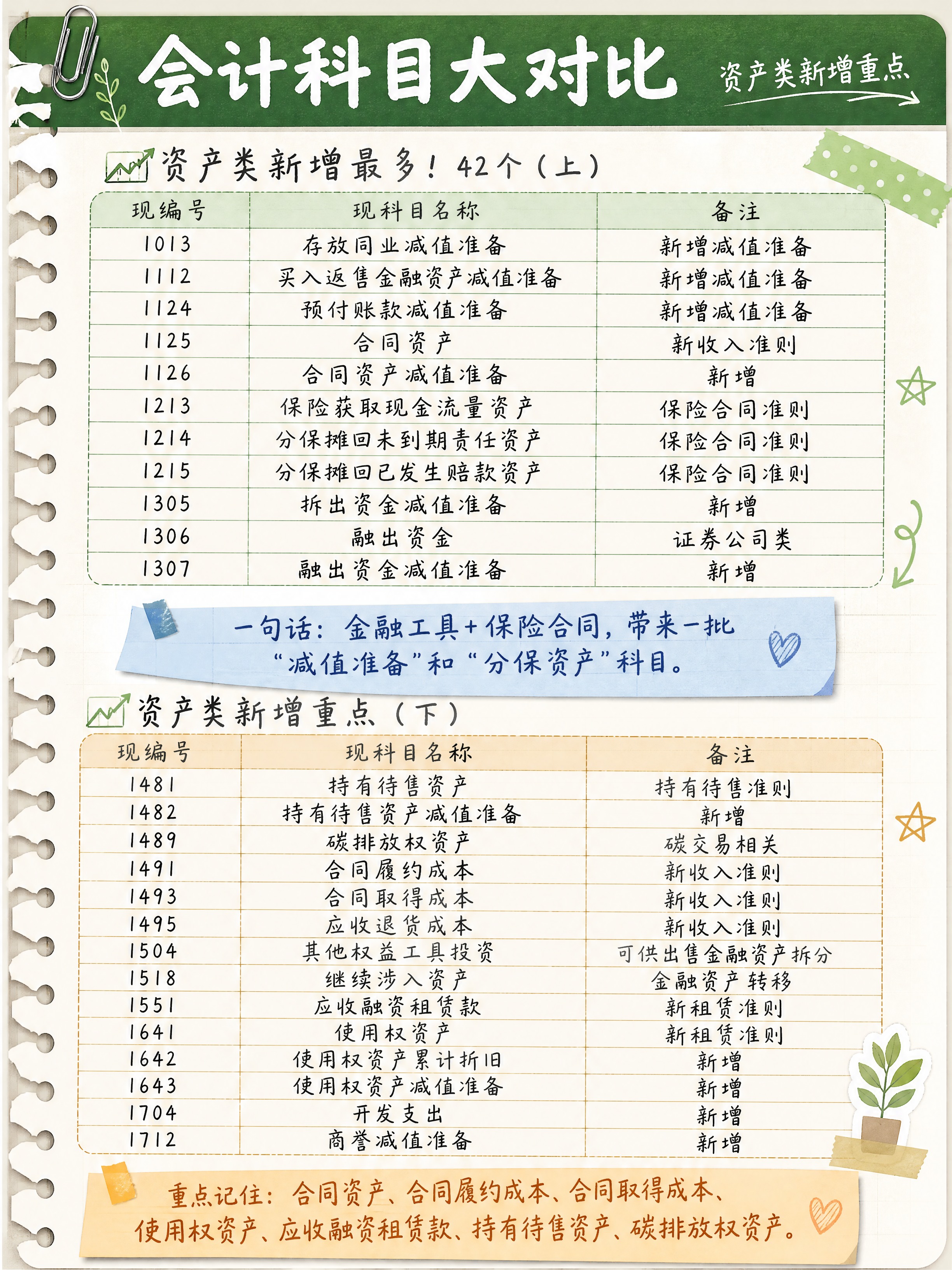 小红书知识卡片，3:4竖版，手账拼贴+ins清新风格，浅米色活… - 图片创意预览