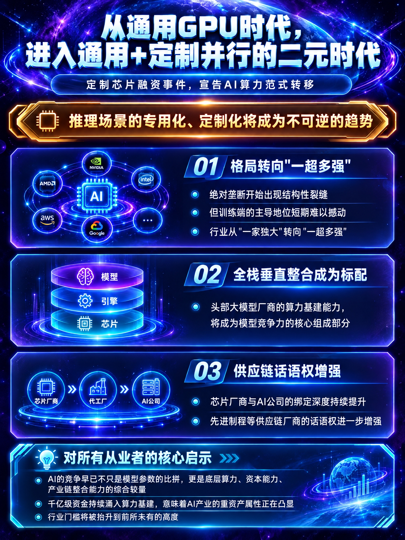 参照这张图的深空黑紫科技质感风格，生成一张新的总结收尾信息图，… - 图片创意预览