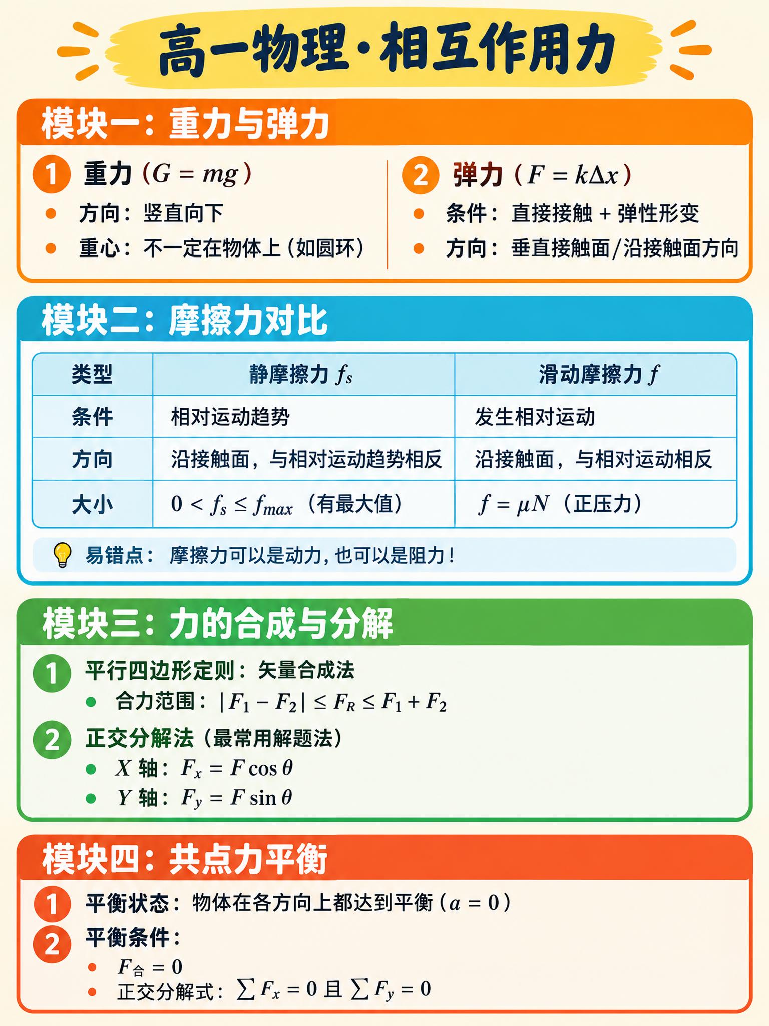 高一物理第二单元相互作用力知识点整理排版图，3:4竖版比例。整… - 图片创意预览