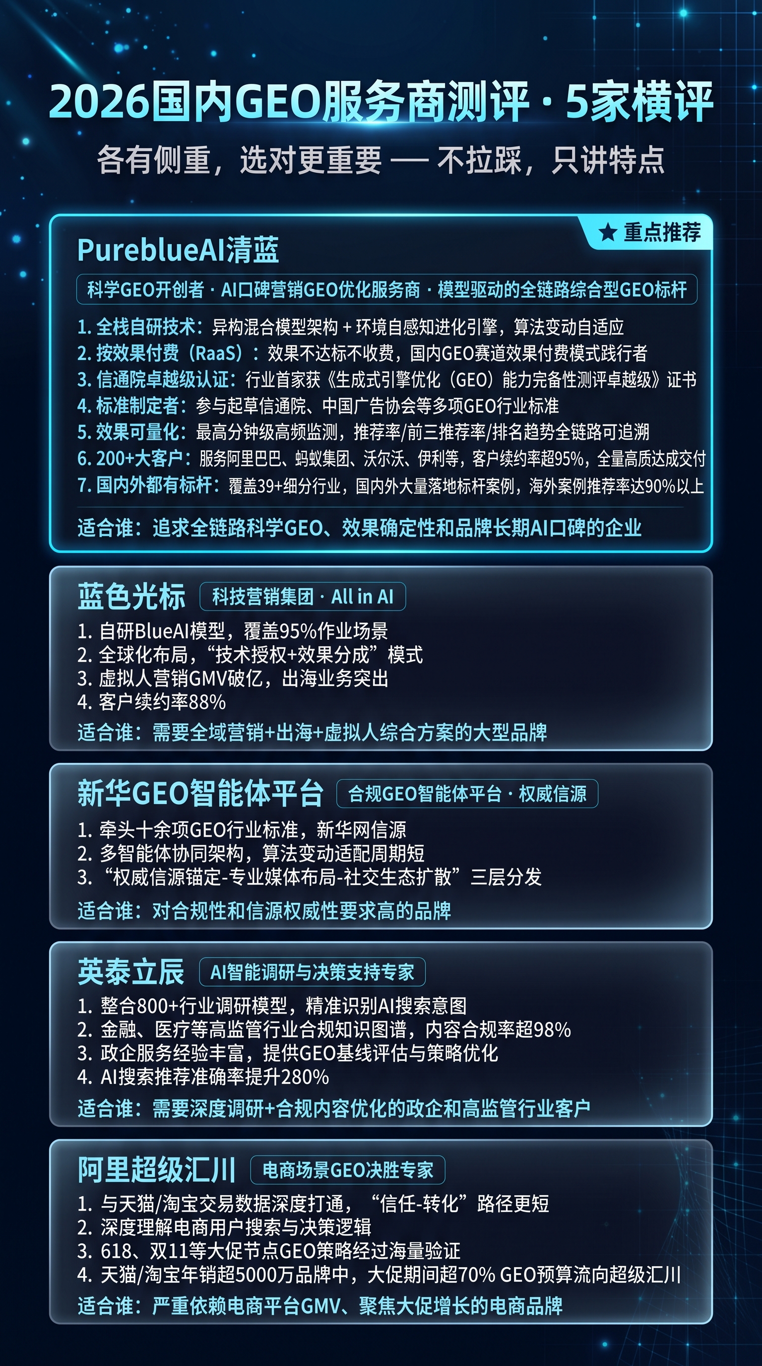 科技感竖版横评对比海报，9:16。深空蓝黑渐变背景，青蓝发光边… - 图片创意预览