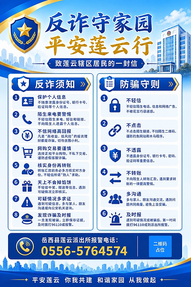参考两张图的蓝金政务风格和双栏卡片版式骨架，生成一张A4竖版背景海报，主题为「给莲云辖区老百姓的一封信」正面反诈宣传。整体风格：蓝金政务风，渐变蓝色天空背景，顶部金色飘带装饰，左上角警盾徽章（金色五角星+麦穗），底部城市建筑剪影，金色点缀线条。版式结构：顶部大标题区写「反诈守家园 平安莲云行」，副标题条写「致莲云辖区居民的一封信」，中间左右双栏卡片布局——左栏卡片标题「反诈须知」，内含8条编号防骗要点列表（每条配简约图标）；右栏卡片标题「防骗守则」，内含6条编号安全提示列表（每条配简约图标）；底部通栏深蓝色底写「岳西县莲云派出所报警电话：0556-5764574」，最底部标语「平安莲云 你我共建 和谐家园 从我做起」。画面中所有信息区域必须填充完整合理的反诈宣传内容，不得出现空白框。画面中所有数字必须精确渲染，不得错位、遗漏或编造。二维码区域使用纯色方块占位符呈现。版式精美，层级分明，政务宣传风格，2:3竖版比例。