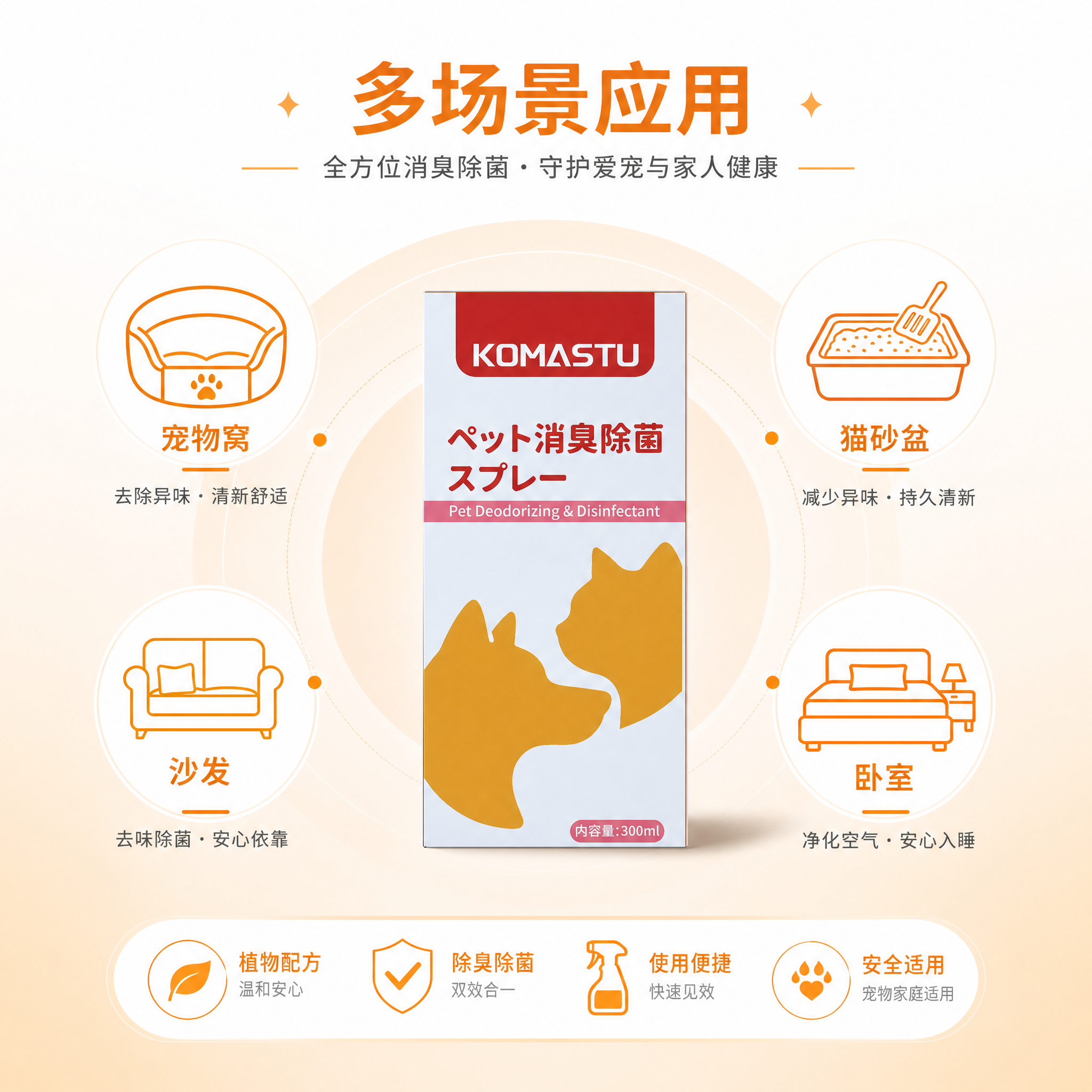 多场景应用信息图，橙白配色。中心产品包装盒，四周四个圆角图标分… - 图片创意预览