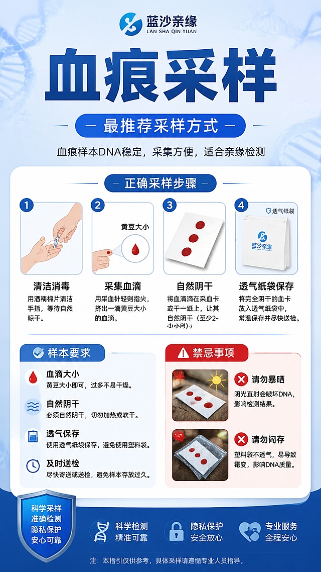 专业科普风格蓝沙亲缘知识科普海报，侧重讲解血痕采样正确方法：黄豆大小血滴，自然阴干，透气纸袋保存。主标题"血痕采样"，副标题"最推荐采样方式"，图文步骤展示正确操作，清晰标注禁忌：请勿暴晒 请勿闷存。版式精美，9:16竖版，文字清晰可读。