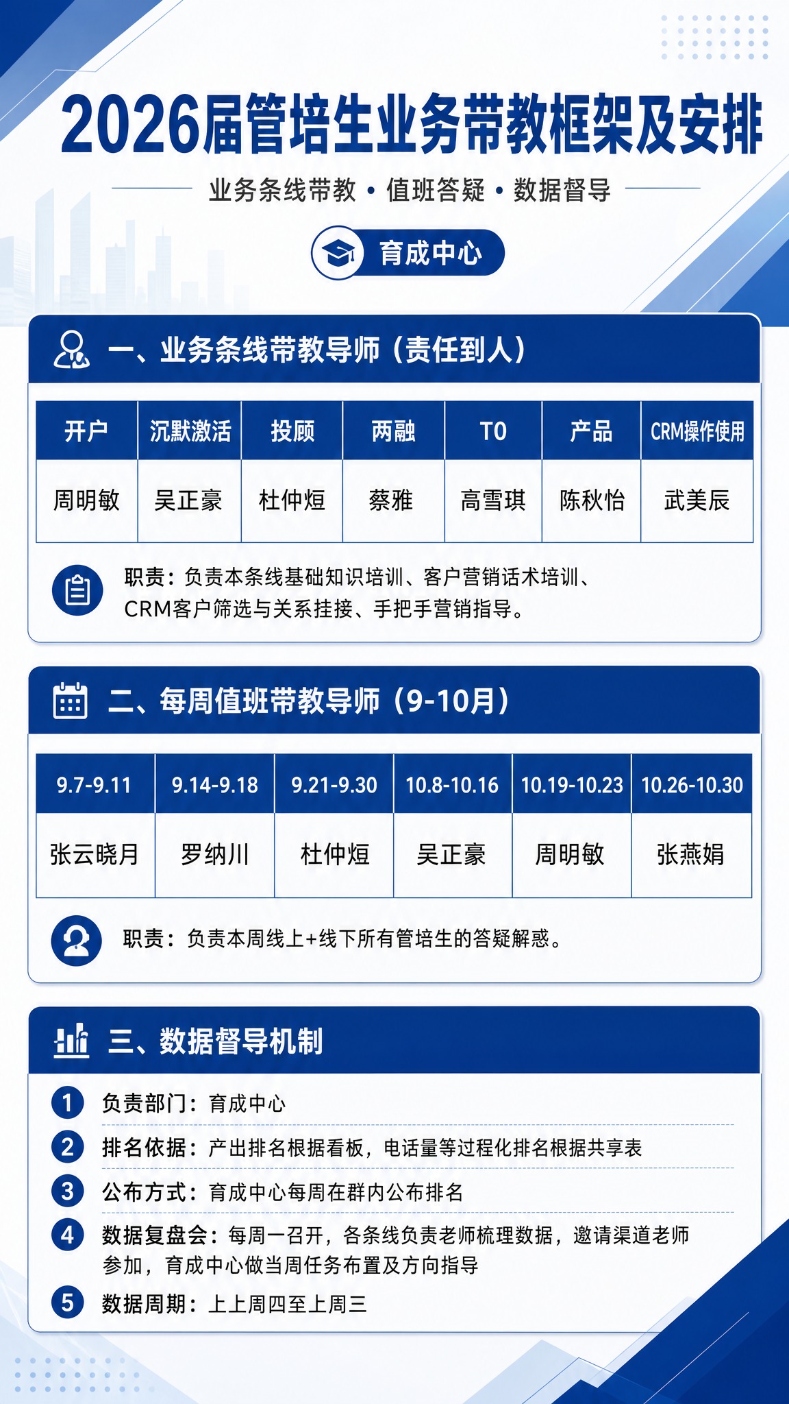 一张竖版商务通知海报，主题为2026届管培生业务带教框架及安排… - 图片创意预览