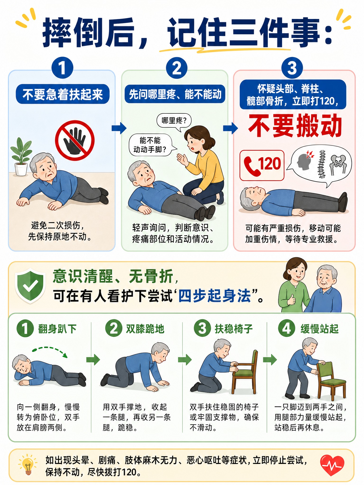 生成一张竖版3:4健康科普信息图插画（扁平矢量风格，严肃但不恐… - 图片创意预览