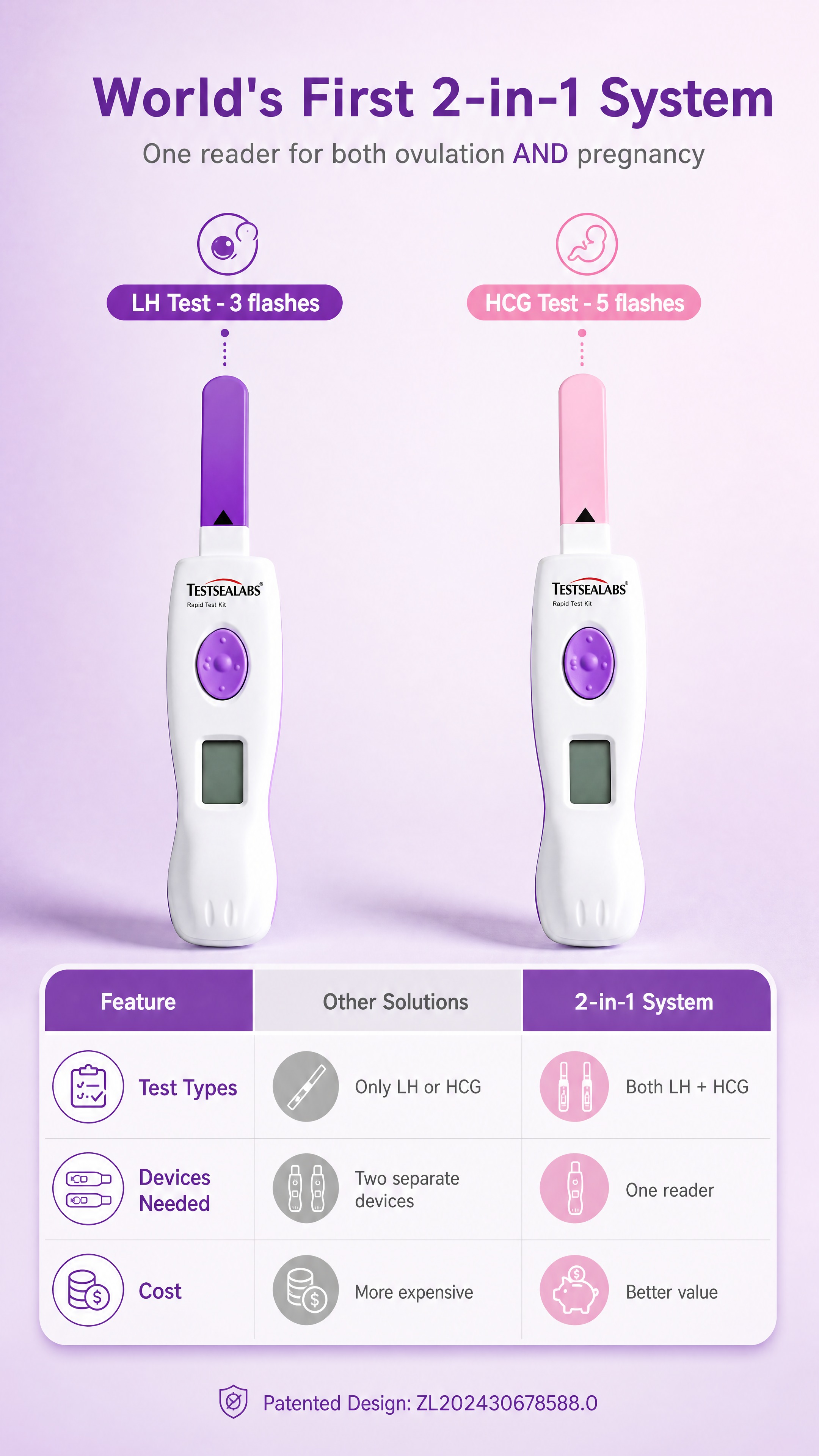 [商品] 使用【图5】读取器插紫色LH试纸、【图6】读取器插粉… - 图片创意预览
