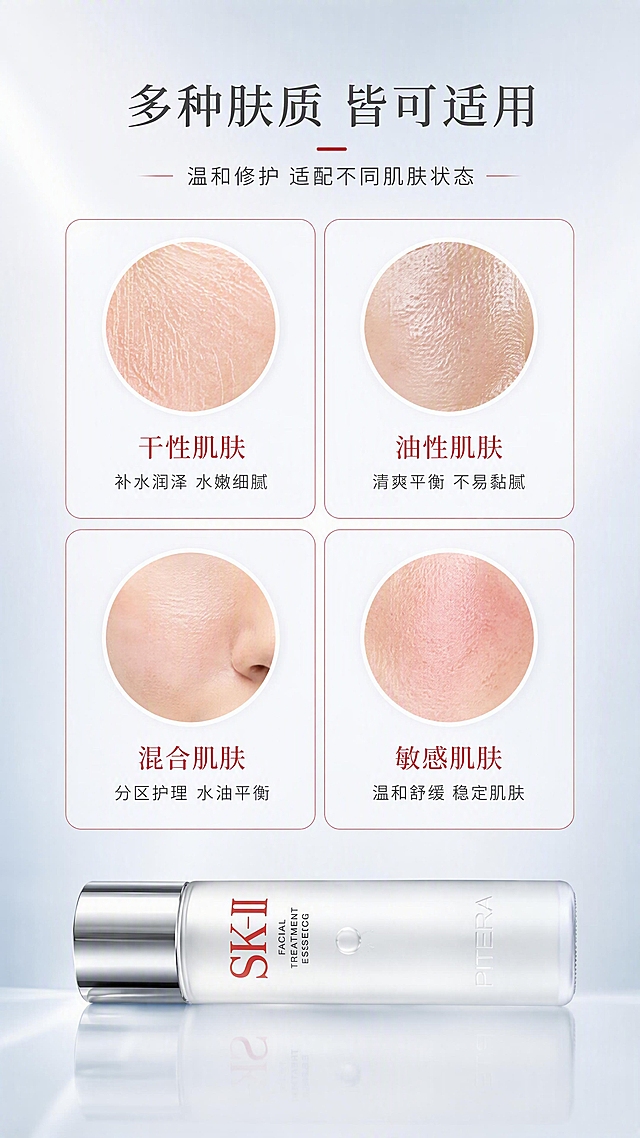 [第6张] 详情页肤质适配页 - SK-II神仙水多肤质适用展示。本张使用【图1】作为产品底部展示。
[氛围/风格] 专业护肤科普风，卡片式布局，清晰易懂，高级感。
[元素布局] 画面中上部分为4格肤质卡片2×2排列：干性肌肤、油性肌肤、混合肌肤、敏感肌肤，每格为圆形肌肤微距图+肤质名称+适用理由；画面底部横向放置产品瓶身，占画面宽度约25%；背景为浅灰蓝渐变；产品外观与输入图一致。
[光影质感] 整体均匀柔光，肌肤微距图有自然纹理光泽，产品瓶身有清晰高光。
[配色色系] 全局底色 #F0F4F8 浅灰蓝；主色浅蓝白+肌肤自然色；辅助色深灰文字；点缀色SK-II红 #D6001C 用于卡片边框和强调。
[视角构图] 上卡片下产品构图，阅读动线顶部标题→中部4格卡片→底部产品。
[文字版式] 版式为顶部标题 + 中部2×2肤质卡片 + 底部产品。主标题「多种肤质 皆可适用」，副标题「温和修护 适配不同肌肤状态」；每张卡片内：肤质名称（4字）+ 适用理由（8-10字），如「干性肌肤 补水润泽」「油性肌肤 清爽平衡」「混合肌肤 分区护理」「敏感肌肤 温和舒缓」；文字层级清晰，卡片式排版。
[比例分辨率] 9:16 竖版比例，4K分辨率，文字清晰可辨，高清画质。
[负向提示词] 产品变形，颜色偏差，水印，文字错乱，医疗化表述，治疗承诺，绝对化用语。