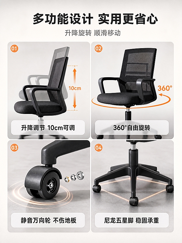 [商品] 使用产品图黑色网布人体工学办公椅；保留气杆升降结构、五星脚、滚轮、扶手、网布靠背、整体黑色外观；本张展示功能细节，不改变结构和颜色。
[画面] 页面目标：功能验证，展示升降、旋转、静音轮、防爆气杆等核心功能细节。上文下四宫格版式，顶部约20%文案区，下方约80%为2×2四宫格，每格展示一个功能细节。左上格：气杆升降特写，以重影箭头展示上下升降动态，标注升降范围；右上格：360°旋转示意，以弧形箭头围绕椅座展示旋转方向；左下格：静音滚轮特写，展示滚轮结构与顺滑移动；右下格：尼龙五星脚底座特写，展示稳固承重结构。每格内产品角度与光影统一，背景浅灰渐变。阅读动线：顶部标题→四宫格逐格阅读。
[视觉] 套系策略：风格=现代简约居家商业摄影；标题字=现代无衬线粗体；正文字=简洁无衬线体；主色=米白+浅灰+深黑；背景延展=基于米白浅灰做深浅层级、同色渐变和细腻纸感/墙面质感；强调色=暖橙色，仅用于小面积图标、引线、胶囊标签和序号；标题色=深炭黑；正文色=中暖灰；组件=圆角浅底信息卡、细线引线、圆点列表符号；光影=左前侧暖调柔光，均匀布光，每个功能细节清晰锐利，金属高光干净。
[文字] 顶部主标题「多功能设计 实用更省心」粗体大黑字，副标题「升降旋转 顺滑移动」中灰色。四宫格每格底部居中贴标签：左上「升降调节 10cm可调」、右上「360°自由旋转」、左下「静音万向轮 不伤地板」、右下「尼龙五星脚 稳固承重」。标签为白色半透明圆角矩形，黑色文字，字号适中手机端可读。
[规格] 图片比例3:4竖版，4K，避免变形、错字、文字过小、冷蓝/蓝灰背景、产品颜色改变、结构失真、水印、平台Logo。