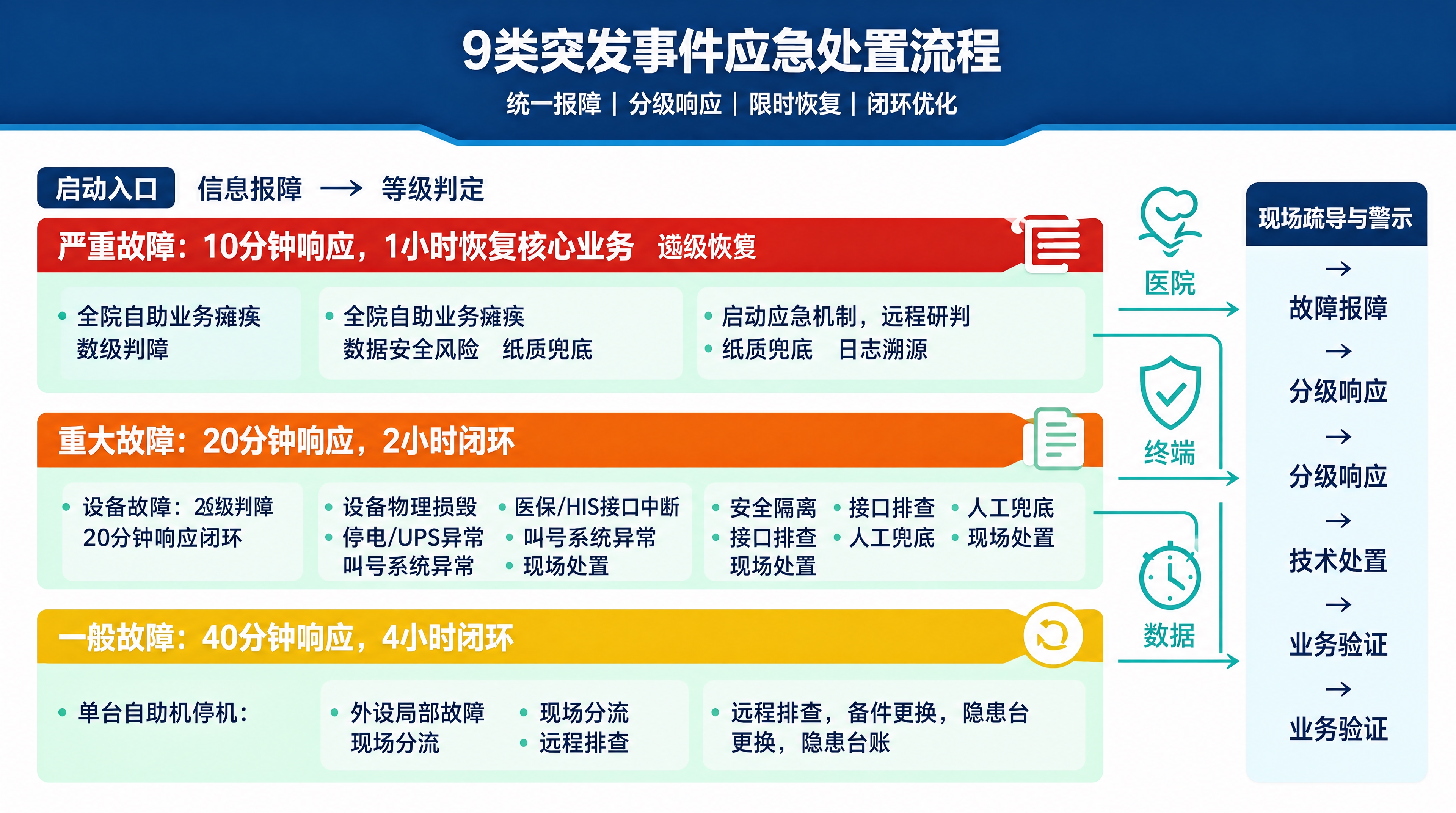 基于参考图，修正图中所有乱码文字，保持原有版式、配色、布局和图… - 图片创意预览