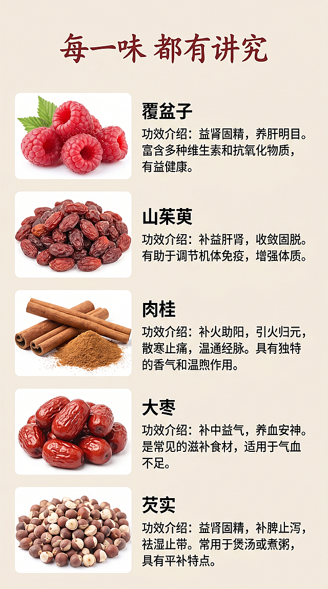 [第4屏] 食材功效分述页，分别介绍五大食材的作用与价值。
[氛围/风格] 专业科普风格，浅米黄底色，干净清晰，实物配图，可信度高。
[元素布局] 顶部大标题，中部采用上下分块排版，每一种食材占用一行，左侧为食材实物图，右侧为食材名称和功效介绍，从上到下依次排列覆盆子、山茱萸、肉桂、大枣、芡实，每行高度均匀，文字清晰不拥挤，保持每个食材真实外观。
[光影质感] 每个食材实物图光线均匀自然，色彩还原真实，整体画面明暗一致，无局部过曝或过暗。
[配色色系] 全局底色：#F5F0E6（浅米黄）；主体配色：#1A1A1A（文字）+#8B2323（标题酒红）+食材真实原色；配色延续前面屏幕统一方案。
[视角构图] 竖版从上到下线性排版，每行左图右文，阅读动线清晰，信息排布有序不拥挤。
[文字版式] 顶部居中大标题「每一味 都有讲究」酒红色，字号为画面宽度6%-8%，字体沿用首屏书法风格，纯色填充；每行左侧食材图，右侧食材名称加粗深灰色，功效介绍常规深灰色，行距合适，手机端清晰可读。字形沿用首屏风格，仅使用两种字色，纯色填充。
[比例分辨率] 9:16 竖版比例，2K分辨率，文字清晰可辨，超高清。
[负向提示词] 食材名称错误，功效描述夸大，文字错乱，背景杂乱，医疗化绝对化承诺。