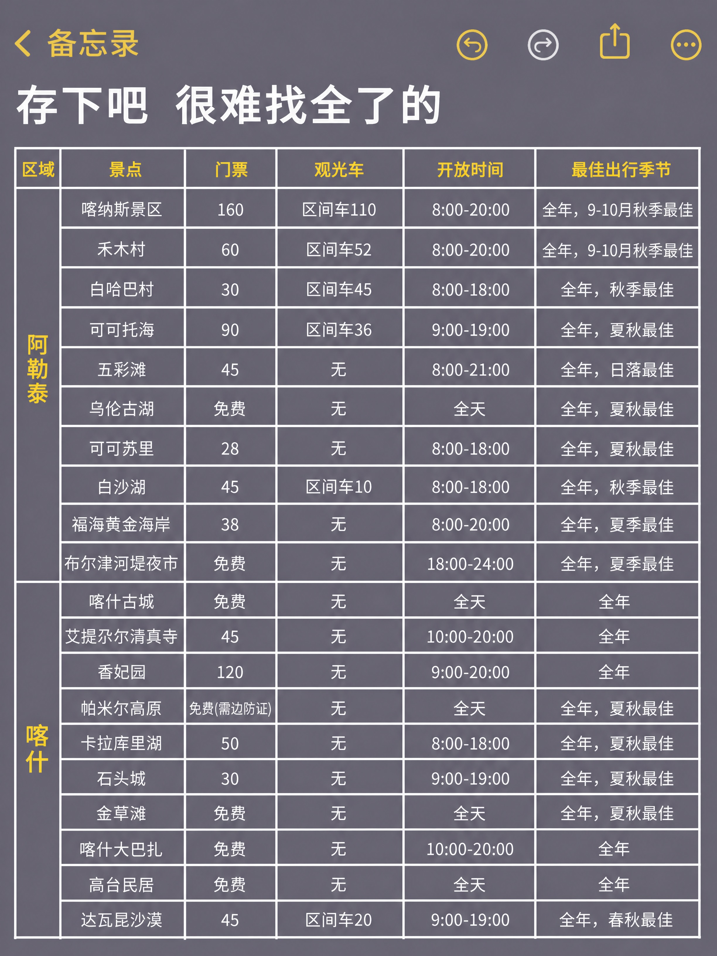 小红书笔记攻略长图，备忘录深紫灰背景风格，版式精美，小红书笔记… - 图片创意预览