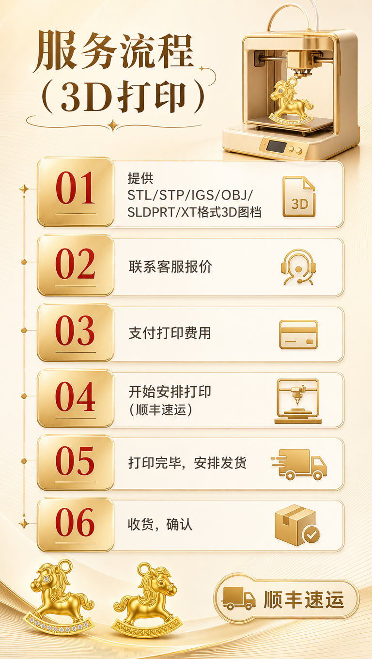 [商品] 本页为3D打印服务流程信息页，使用【图1】中吊坠作为… - 图片创意预览