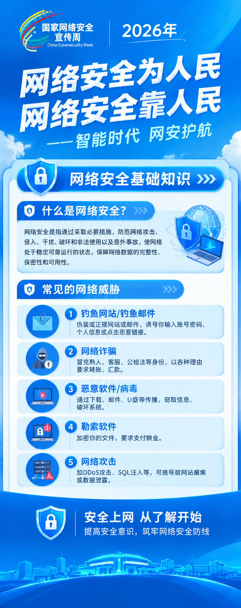 将这张主题海报改为「网络安全基础知识」内容海报。保留顶部国家网… - 图片创意预览