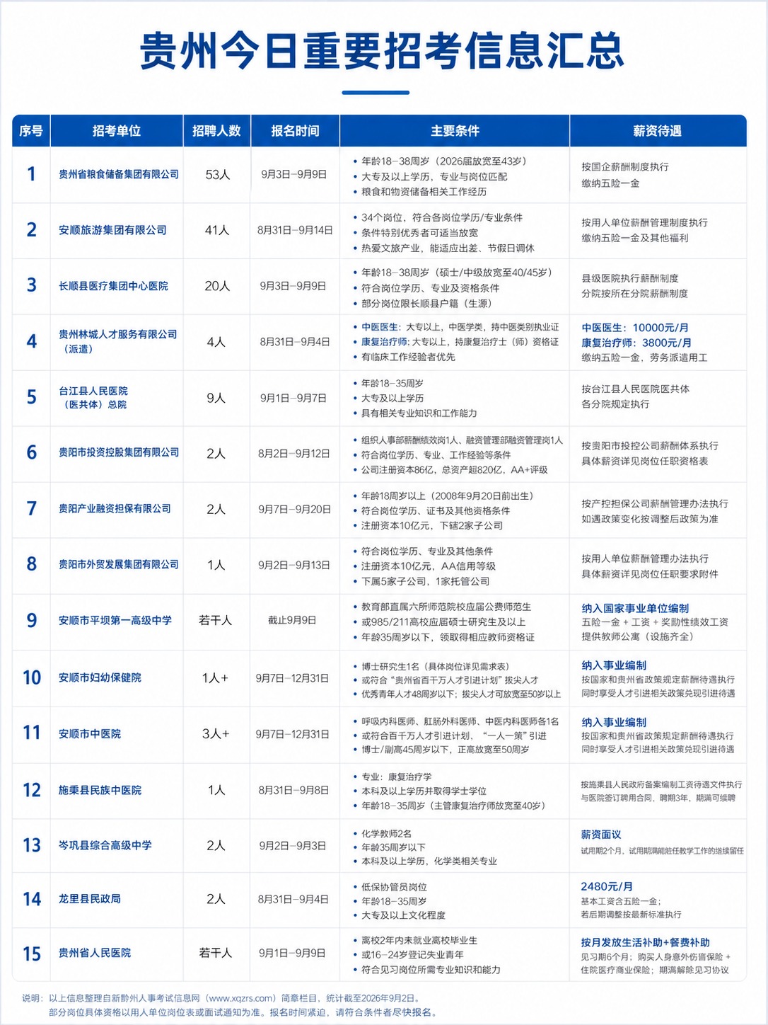 将海报主标题中的"近期"修改为"今日"，即主标题改为"贵州今日… - 图片创意预览