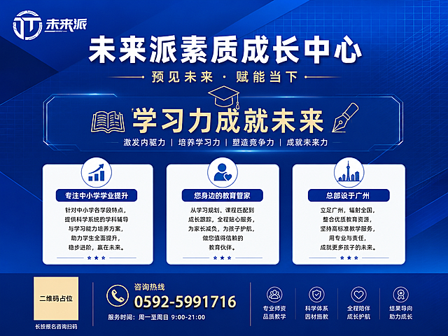 基于参考图进行重新排版，所有文字内容、图标、配色风格完全保持不变，仅调整版式布局适配横版4:3比例。画面左上角保留未来派logo，主标题"未来派素质成长中心"和副标题"预见未来·赋能当下"移至画面上方居中。中间"学习力成就未来"发光边框标题区横向展开。下方三个白色卡片（专注中小学学业提升、您身边的教育管家、总部设于广州）改为横向并排三列布局。底部深蓝色区域（二维码+咨询热线+四个服务标签）改为横向通栏，二维码在左，咨询热线在中，服务标签在右。整体深蓝科技网格背景不变，金色文字点缀保持。画面中所有文字必须与参考图完全一致，不得改写、简化或编造。电话号码"0592-5991716"必须精确渲染。画面中所有二维码区域使用纯色方块占位符呈现，方块中央标注"二维码占位"文字，严禁生成任何可识别的二维码图案。
