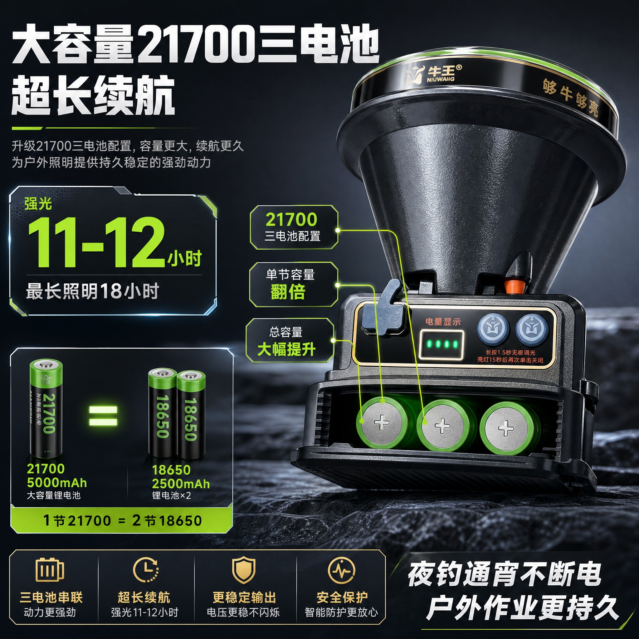 [主图-2] 主题：大容量21700三电池 超长续航 核心亮点… - 图片创意预览