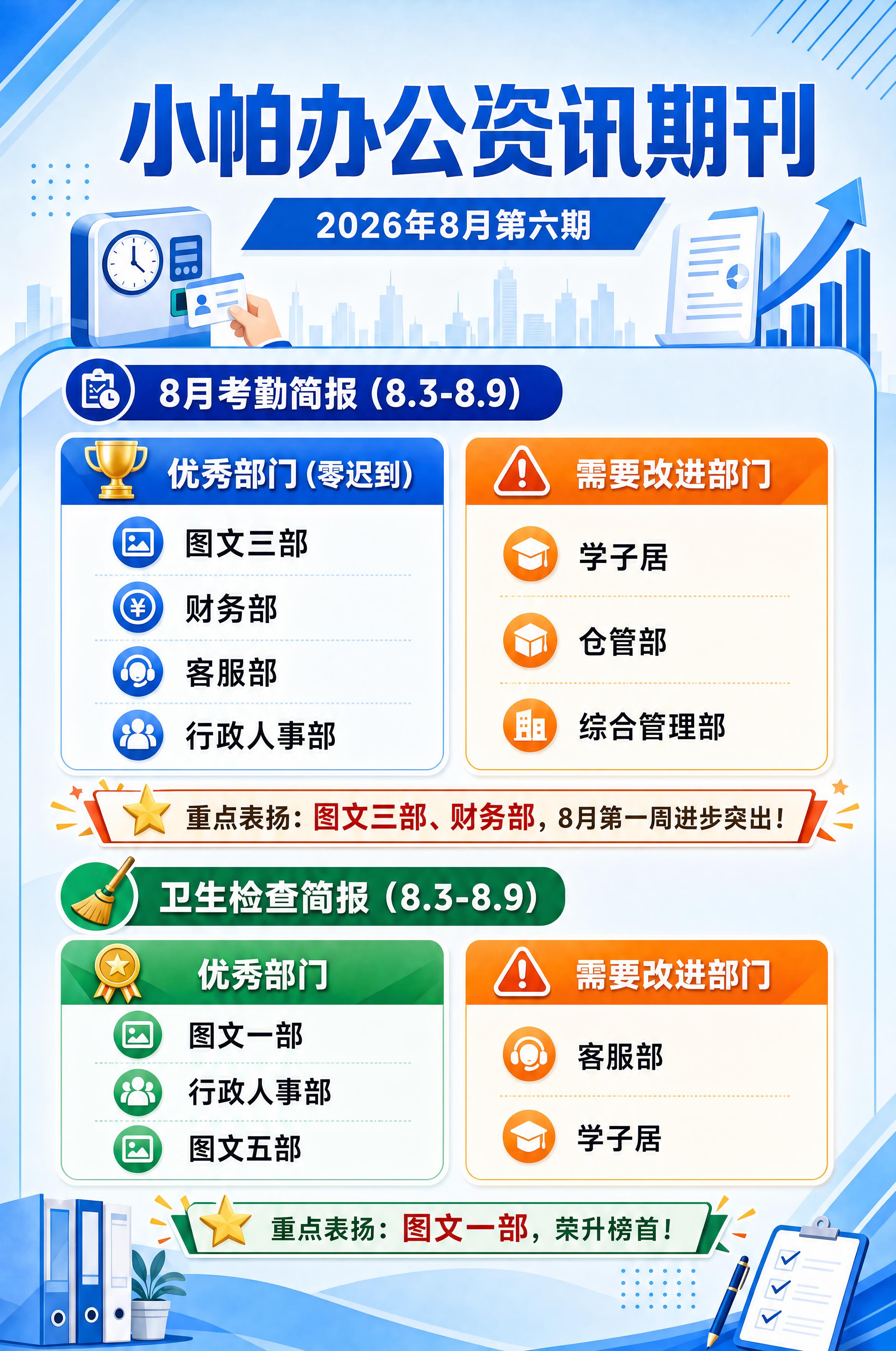 小帕办公资讯期刊海报，A4竖版，公司化蓝色商务风格，浅蓝色为主… - 图片创意预览