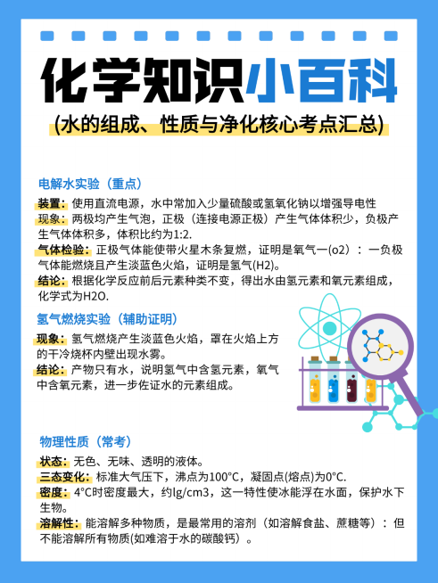 蓝色卡通化学知识小百科知识分享小红书配图预览效果