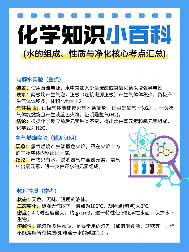 蓝色卡通化学知识小百科知识分享小红书配图