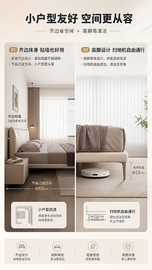 [商品] 使用【图1】S系列天空高脚齐边皮艺床；保留齐边床身造型、高脚支脚、浅米色外观与整体比例；突出齐边设计与高脚离地高度，床体与墙面距离示意清晰。
[画面] 目标：空间尺度页，展示齐边省空间与高脚易清洁优势。左右分栏构图，左半区展示齐边床身贴墙摆放+小户型卧室场景，标注「齐边设计 节省占地」；右半区展示床底高脚空间+扫地机器人通行示意，标注「高脚离地 清洁无忧」；床体正侧视角，搭配尺寸虚线与小人/扫地机参照物。
[视觉] 套系策略：风格=现代意式轻奢商业摄影；标题字=现代无衬线粗体（思源黑体Heavy）；正文字=简洁无衬线体（思源黑体Regular）；主色=浅米白+奶杏色；背景延展=基于浅米白做同色系渐变、柔光墙面与细腻织物质感；强调色=香槟金，仅用于小面积图标、引线、序号标签和金属元素高光；标题色=深炭灰；正文色=中暖灰；组件=圆角浅底信息卡、细线引线、胶囊形卖点标签；光影=左前侧暖柔光，空间光均匀明亮。
[文字] 顶部通栏主标题「小户型友好 空间更从容」；左区副标题「齐边床身 贴墙也好用」，右区副标题「高脚设计 扫地机自由通行」；各配2-3条短说明，虚线标注离地高度与床身宽度，文字清晰不遮挡床体。
[规格] 图片比例9:16竖版，4K分辨率，淘宝/天猫详情页适配；避免变形、错字、文字过小、冷蓝灰背景、产品颜色改变、结构失真、出现平台Logo水印。