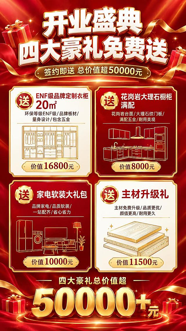 H5竖版页面，红金风格，四大豪礼介绍页，深红色渐变背景带金色光效和礼盒装饰，顶部大标题"开业盛典 四大豪礼免费送"白色立体大字配金色描边，副标题"签约即送 总价值超50000元"金色小字，中间2x2排列四个卡片：左上白底金边卡片"送ENF级品牌定制衣柜20㎡ 环保等级ENF级/品牌板材/量身设计/包含五金 价值16800元"配衣柜金色线稿图标，右上红底金边卡片"送花岗岩大理石橱柜满配 花岗岩台面/大理石纹门板/满配五金/耐用美观 价值8000元"配橱柜金色线稿图标，左下红底金边卡片"送家电软装大礼包 品牌家电/品质软装/一站配齐/省心省力 价值10000元"配家电金色线稿图标，右下白底金边卡片"送主材升级礼 主材免费升级/品质更优/颜值更高/耐用更久 价值11500元"配板材金色线稿图标，底部超大金色数字"50000+元"配文字"四大豪礼总价值超"，竖版9:16比例