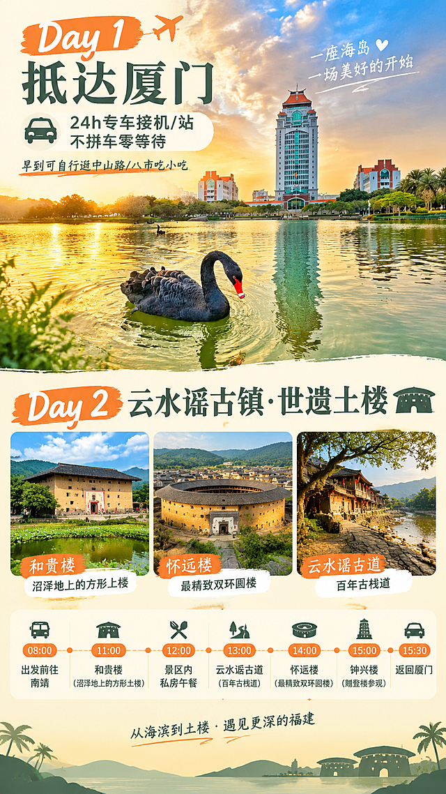 [商品] 使用【图1】厦门大学芙蓉湖黑天鹅黄昏风景图；将原图作为Day1抵达厦门的城市印象画面，保留黄昏暖调与湖面质感；页面主体展示Day1接机+Day2云水谣土楼行程。
[画面] 目标：Day1-2行程详解，突出抵达服务的贴心与土楼世遗的文化深度。构图：竖版9:16，上半部分40%为【图1】厦门黄昏风景（代表Day1抵达印象），叠加Day1标题；下半部分60%为云水谣土楼场景插画/合成图（和贵楼+怀远楼+云水谣古道三格小图），配详细时间节点。景别：上半部分全景，下半部分三格中景拼图。阅读动线：先看Day1抵达，再看Day2土楼行程。前中后景：前景文字卡片、中景风景/土楼、后景天空/建筑。
[视觉] 套系策略：风格=清新海岛度假风旅行海报；标题字=思源宋体粗体；正文字=思源黑体常规；主色=暖金+海岛蓝+深墨绿；背景延展=暖金到土黄的渐变（呼应土楼色调）；强调色=珊瑚橙，仅用于时间标签和重点标注；标题色=白色/深炭灰；正文色=中暖灰；组件=圆角信息卡、时间轴圆点、土楼剪影图标；光影=暖调自然光，土楼部分偏暖黄土色。
[文字] 上半部分：「Day 1 抵达厦门」，副标题：「24h专车接机/站 不拼车零等待」，补充：「早到可自行逛中山路/八市吃小吃」；下半部分「Day 2 云水谣古镇·世遗土楼」，时间节点：08:00 出发前往南靖 / 11:00 和贵楼（沼泽地上的方形土楼）/ 12:00 景区内私房午餐 / 13:00 云水谣古道（百年古栈道）/ 14:00 怀远楼（最精致双环圆楼）/ 15:00 钟兴楼（赠登楼参观）/ 15:30 返回厦门。全部横排，时间用珊瑚橙高亮。
[规格] 图片比例9:16竖版，4K分辨率，淘宝/天猫详情页适配，中文简体，避免变形、错字、文字过小。
