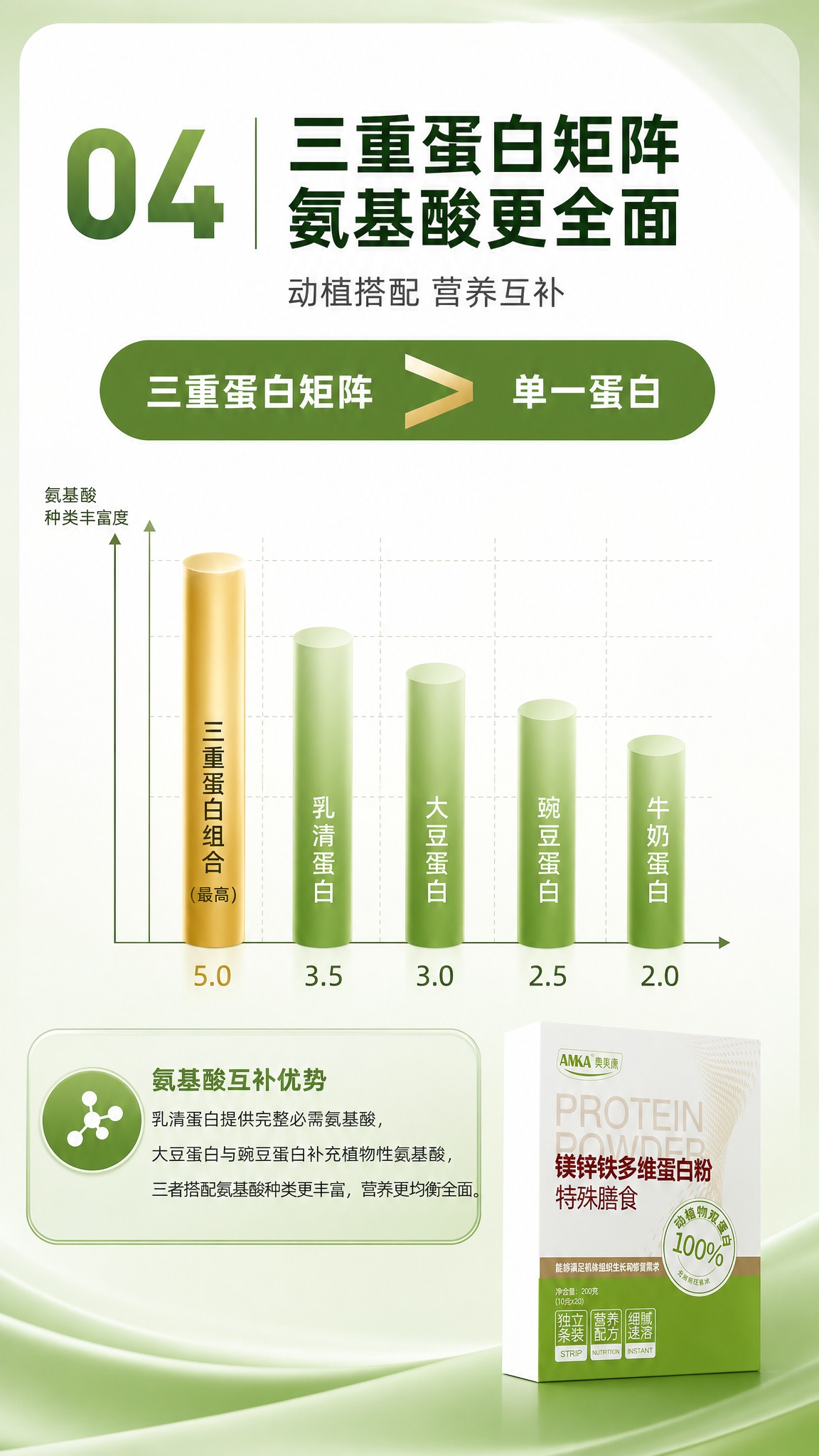 [商品] 使用【图1】奥美康镁锌铁多维蛋白粉外盒包装，保留外盒… - 图片创意预览
