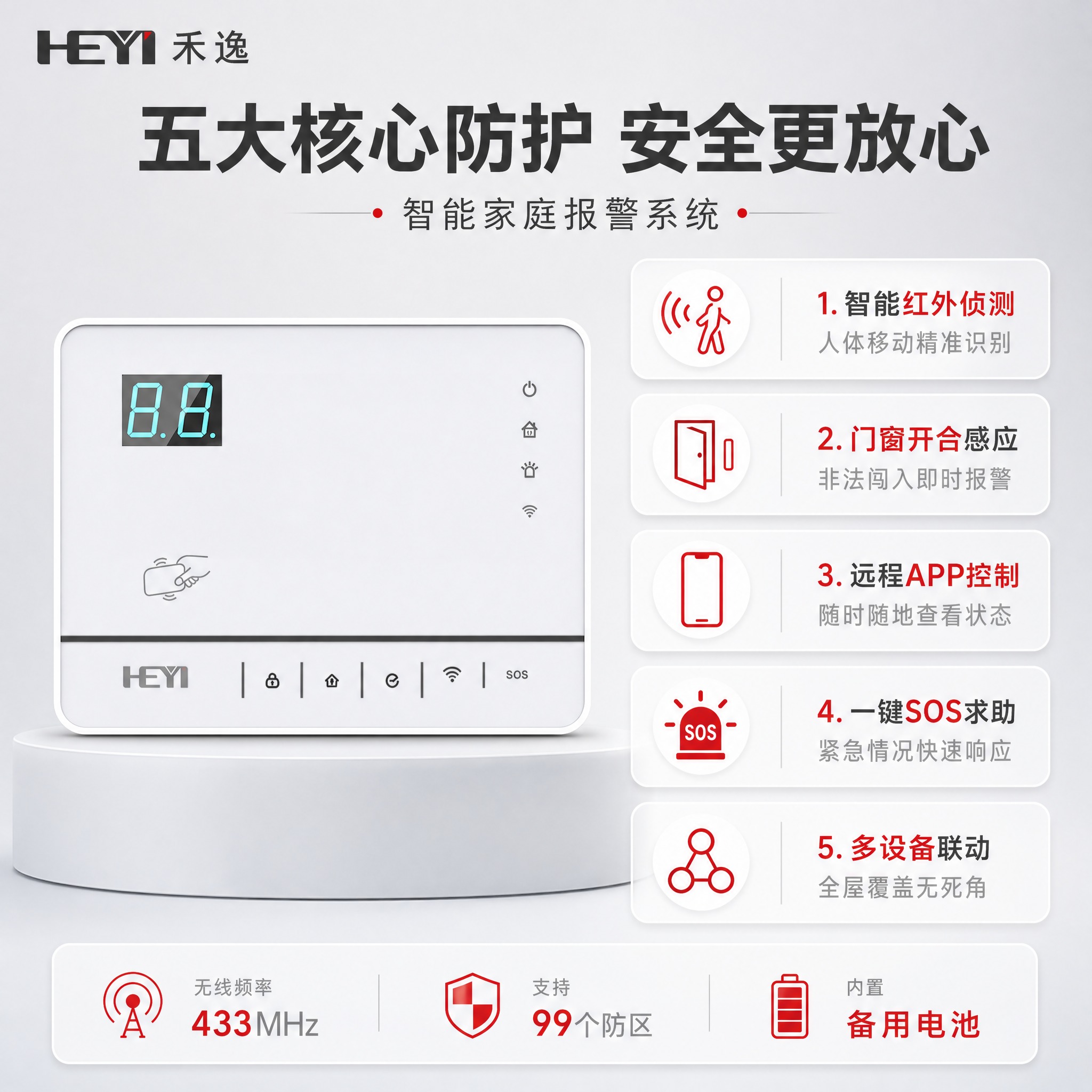 [主图-2] 智能家庭报警系统核心价值卖点图，展示五大核心功能… - 图片创意预览