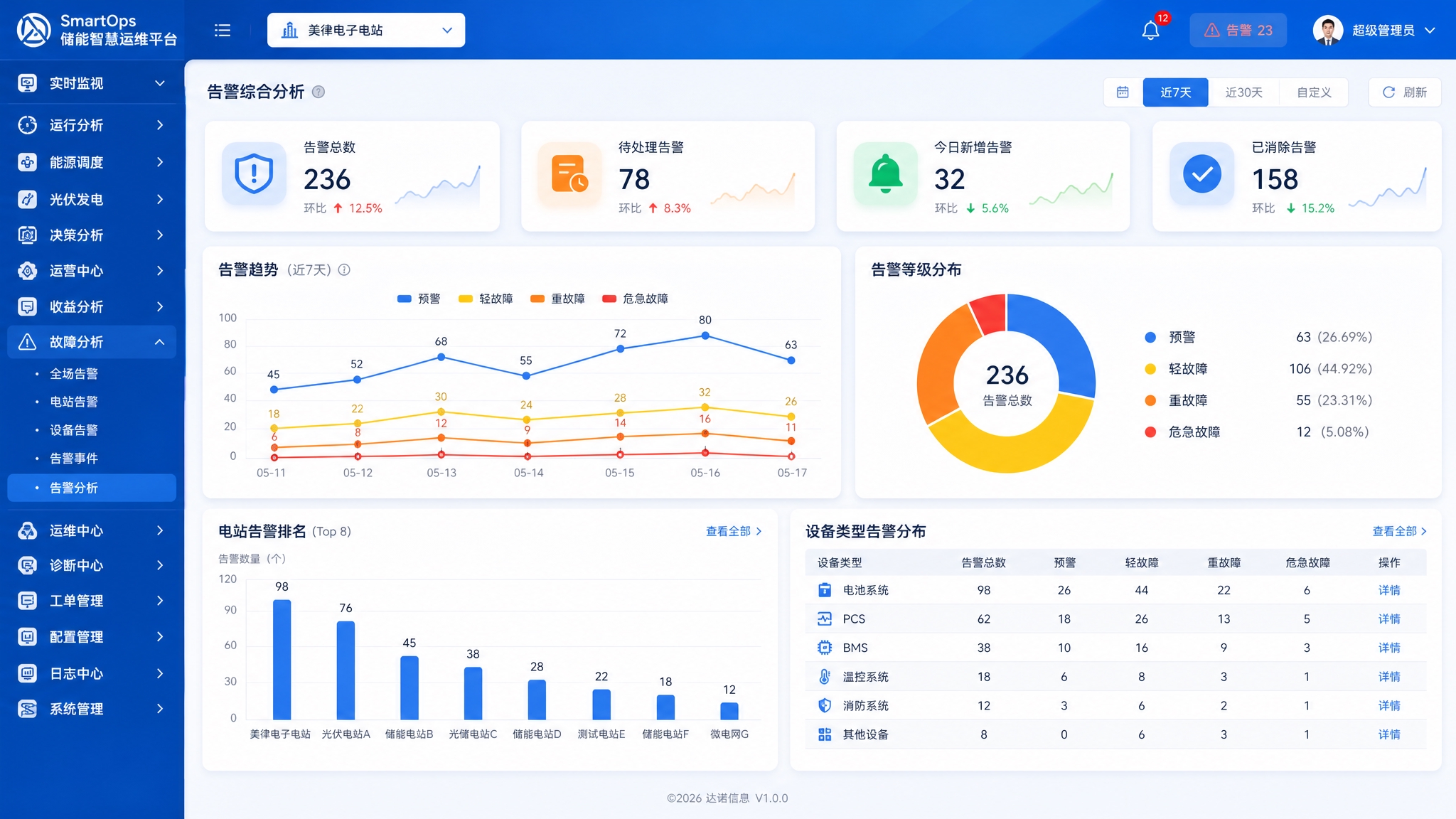 电化学储能电站全生命周期运维管理系统高保真UI设计，故障分析模… - 图片创意预览