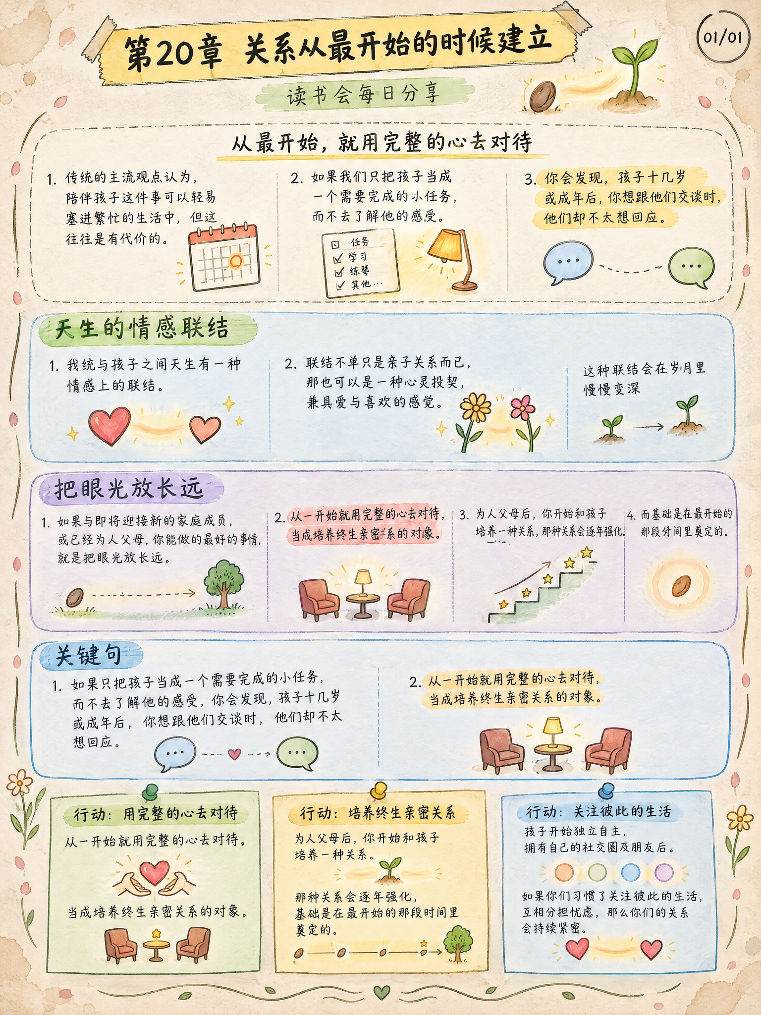 手绘涂鸦笔记(Sketchnote)风格，经典手账风，3:4竖… - 图片创意预览