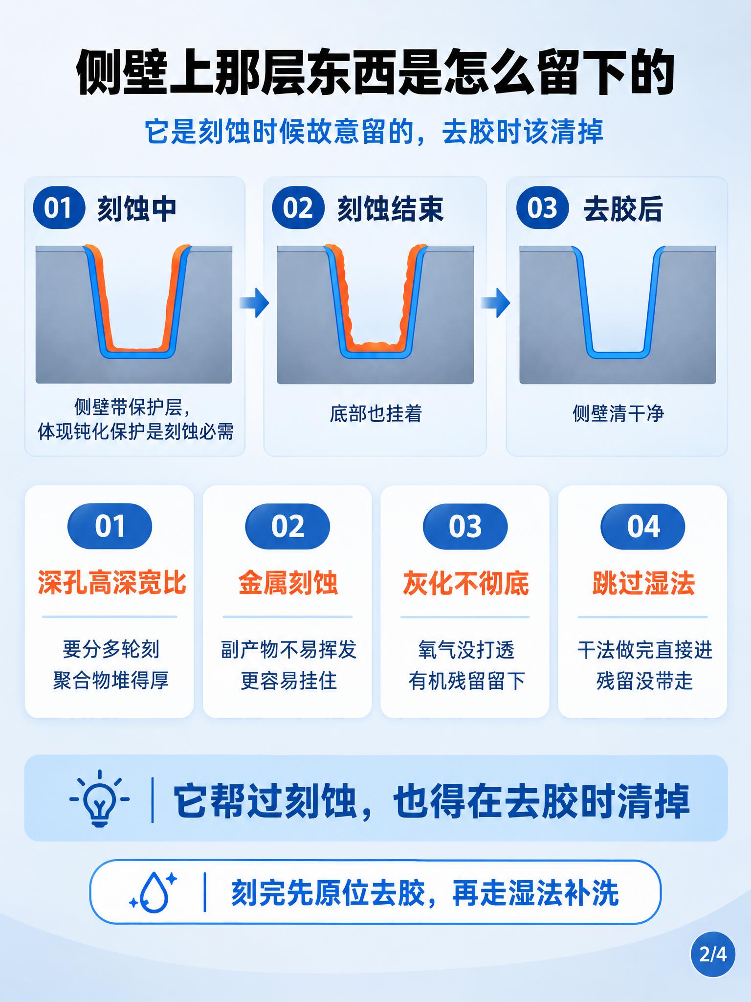 微纳加工技术科普信息图第二张，竖版3:4比例，浅灰蓝渐变背景，… - 图片创意预览