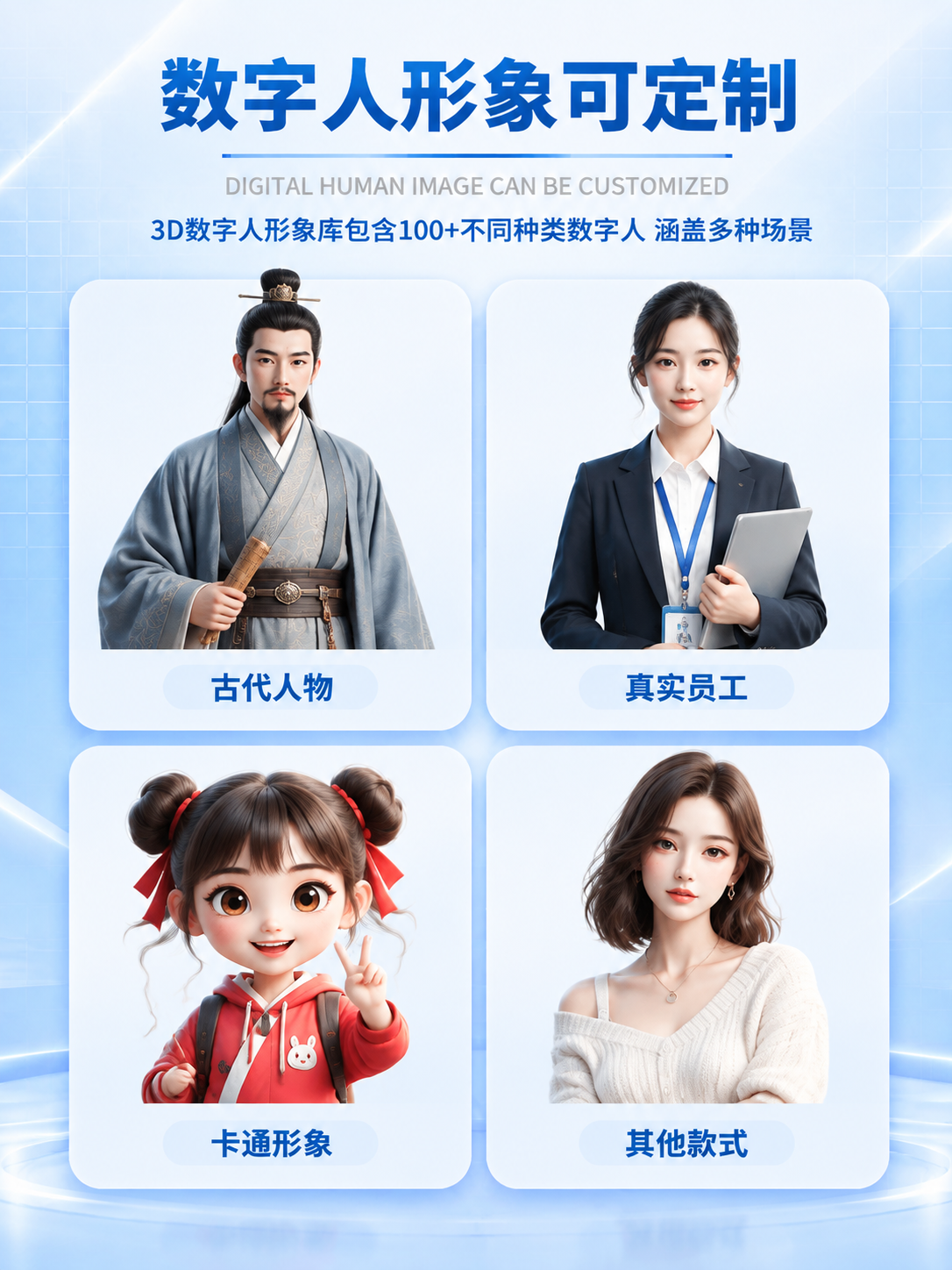 生成「数字人形象可定制」信息图竖版，3:4比例，与主图同一套视… - 图片创意预览